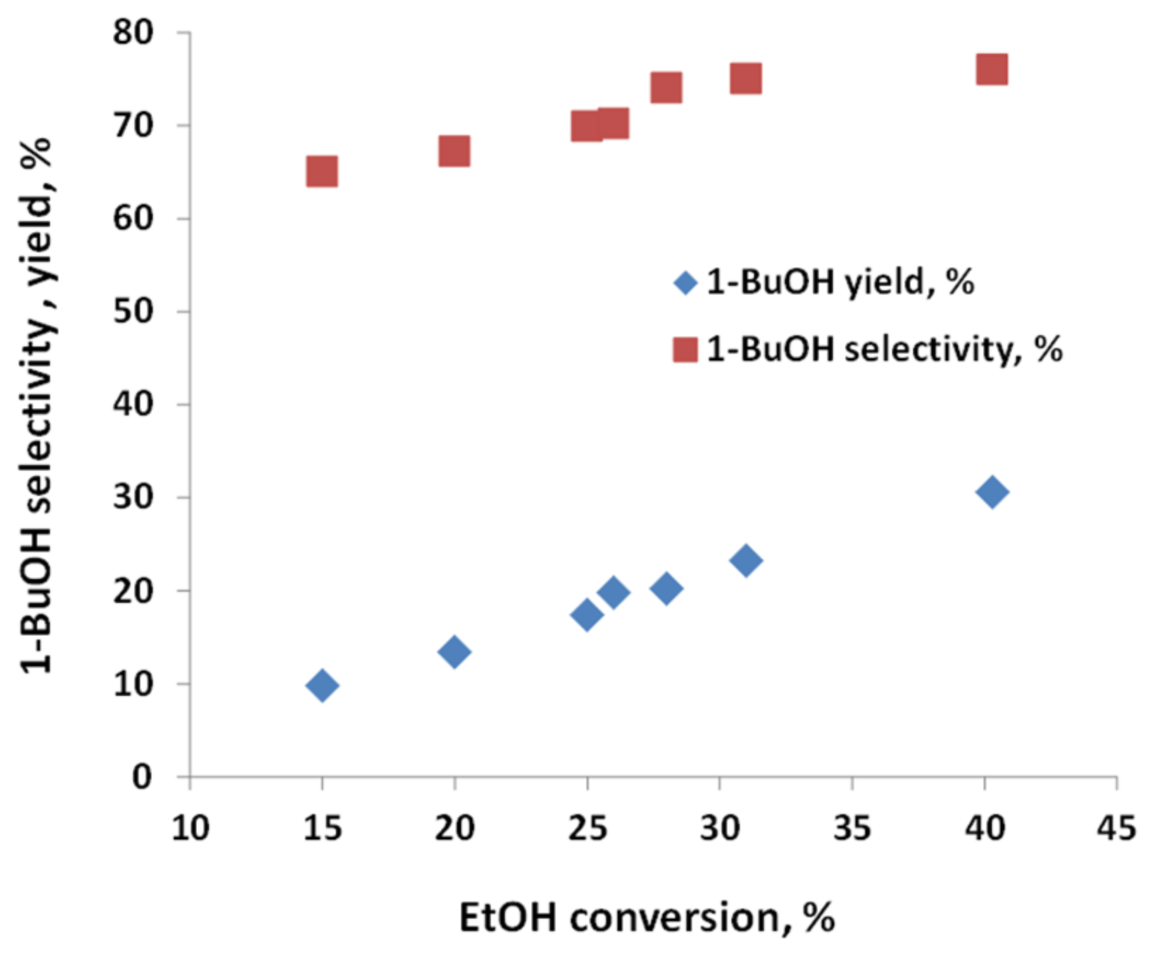 Catalysts 11 00498 g009 Catalysts 11 00498 g009
