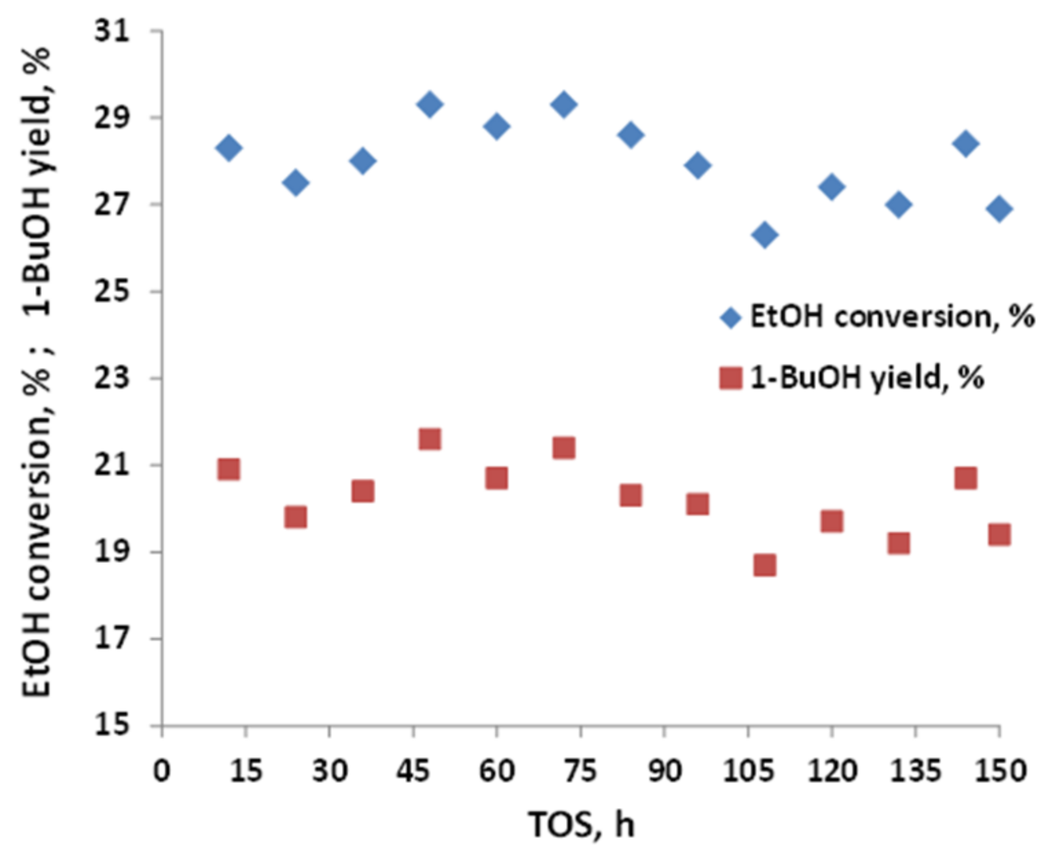 Catalysts 11 00498 g010 Catalysts 11 00498 g010