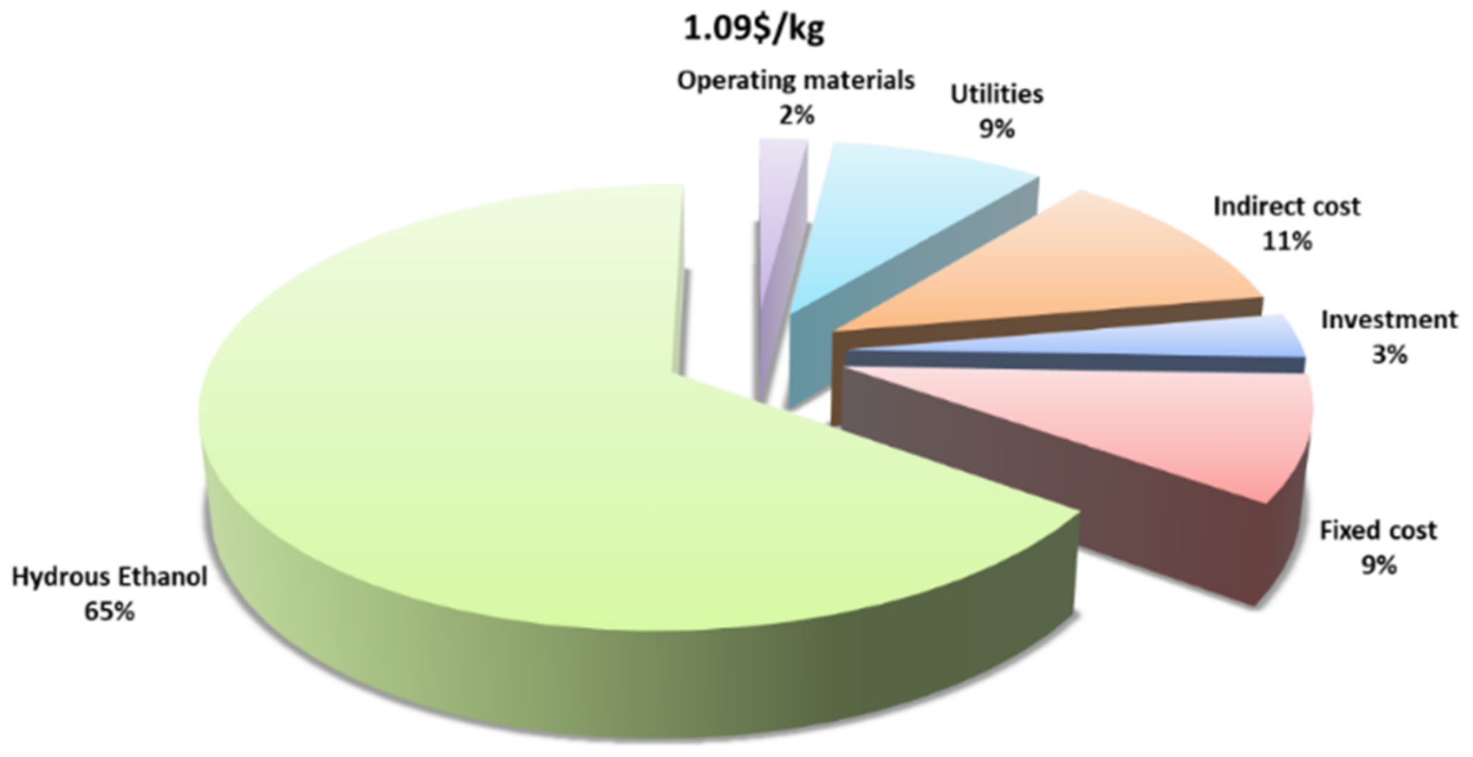 Catalysts 11 00498 g013 Catalysts 11 00498 g013