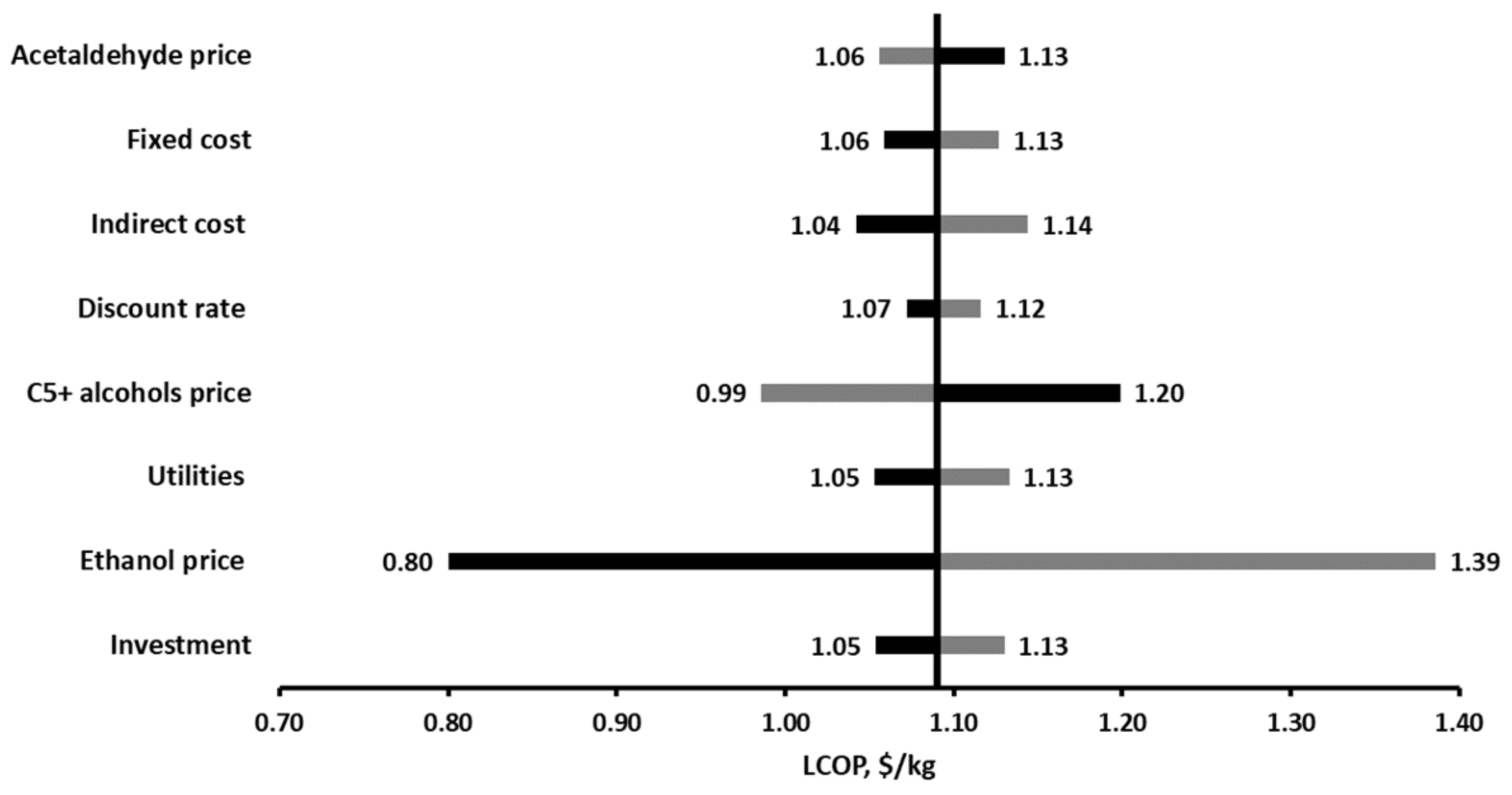 Catalysts 11 00498 g014 Catalysts 11 00498 g014