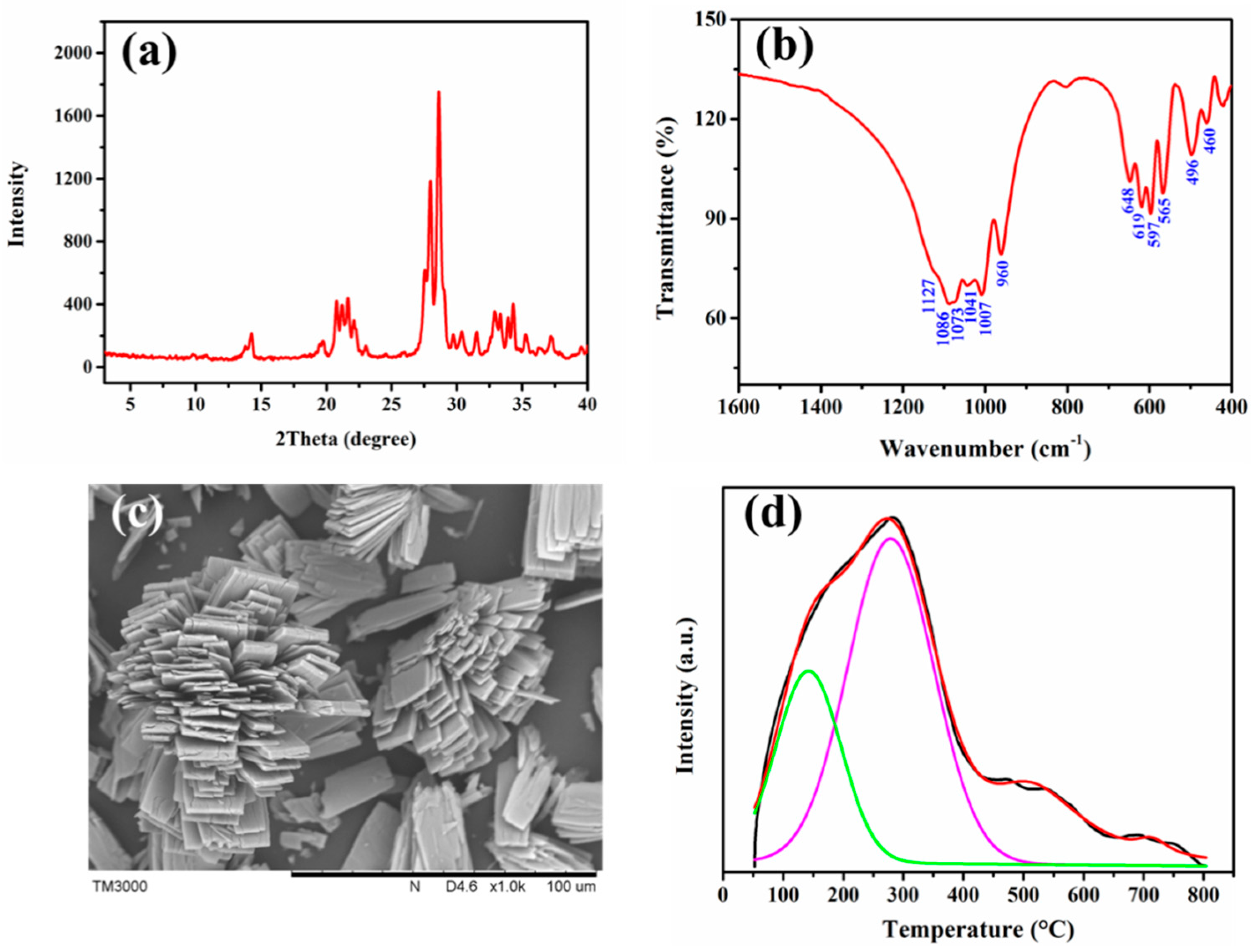 Catalysts 11 00499 g001 Catalysts 11 00499 g001