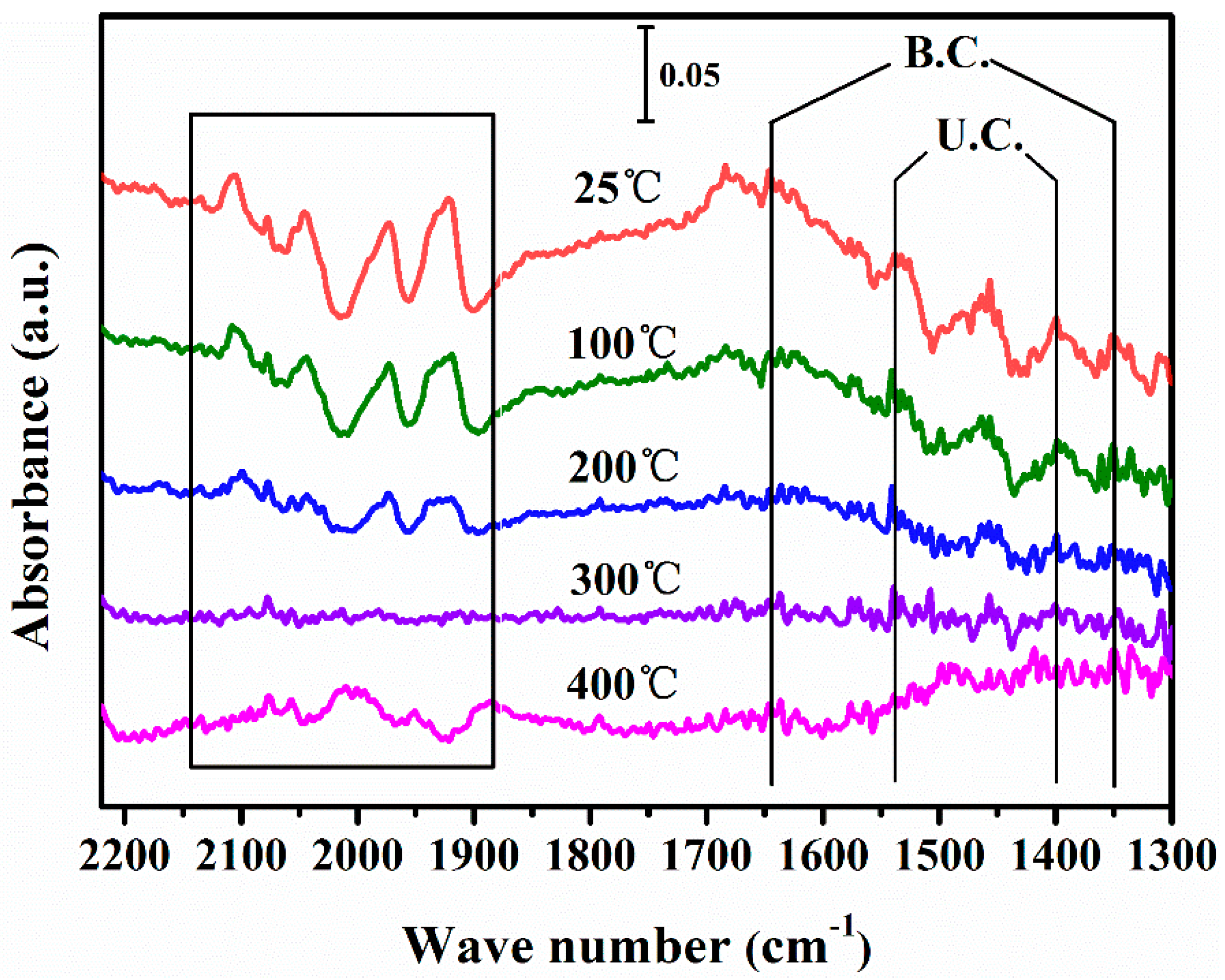 Catalysts 11 00499 g002 Catalysts 11 00499 g002