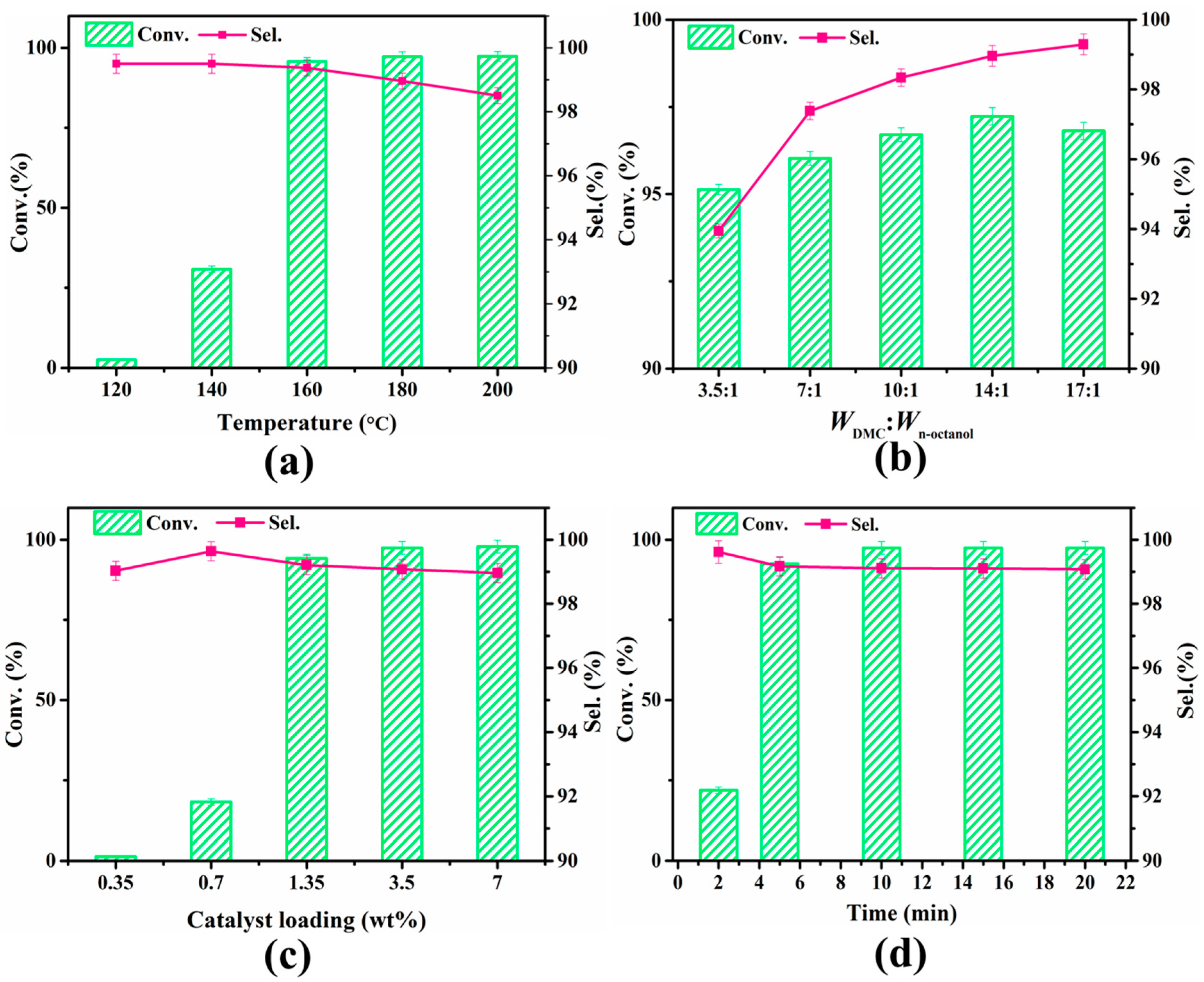 Catalysts 11 00499 g003 Catalysts 11 00499 g003