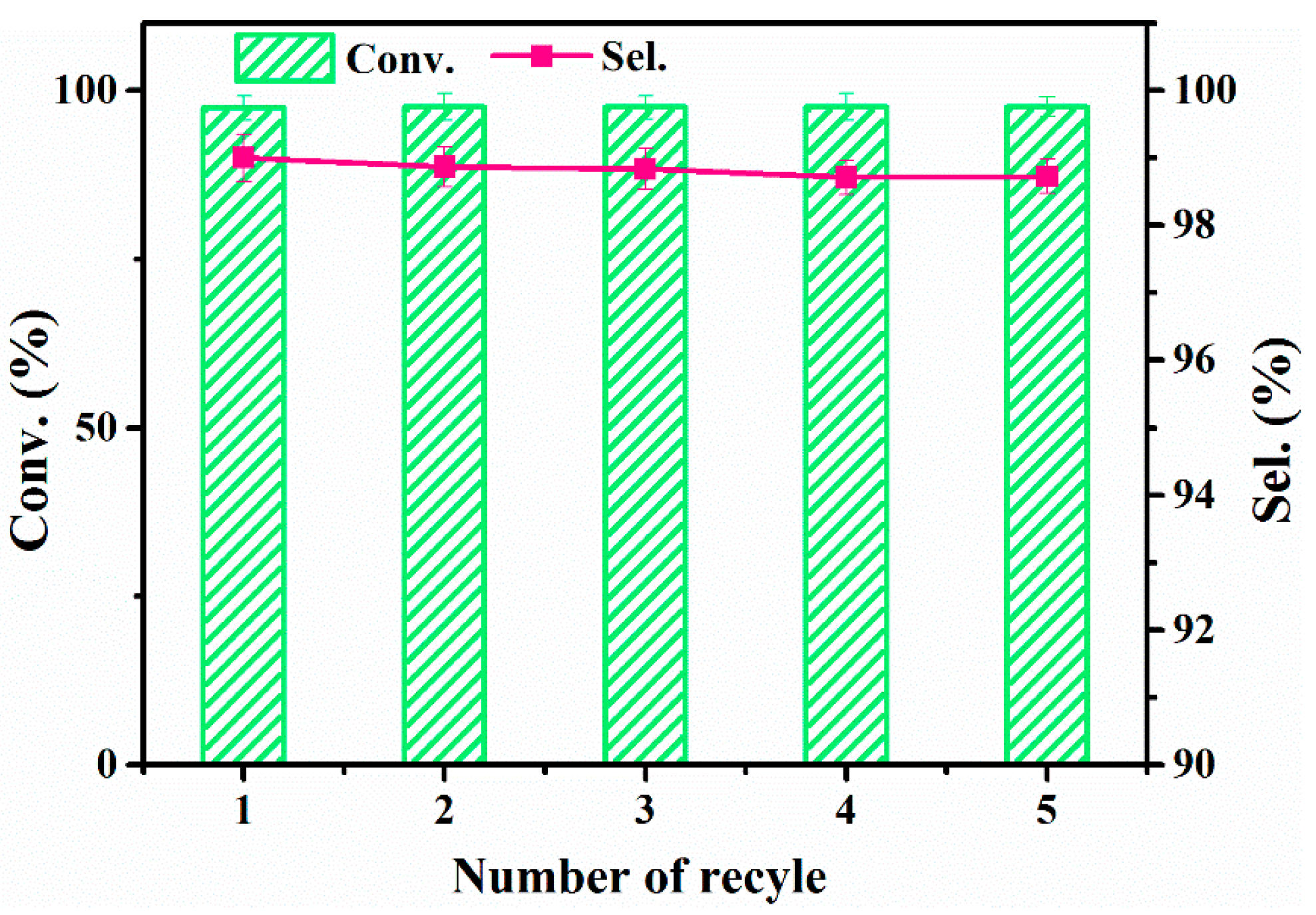 Catalysts 11 00499 g004 Catalysts 11 00499 g004