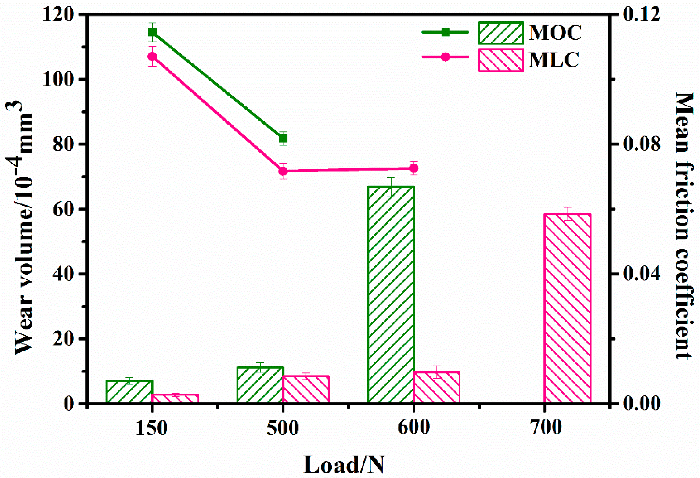 Catalysts 11 00499 g007 Catalysts 11 00499 g007