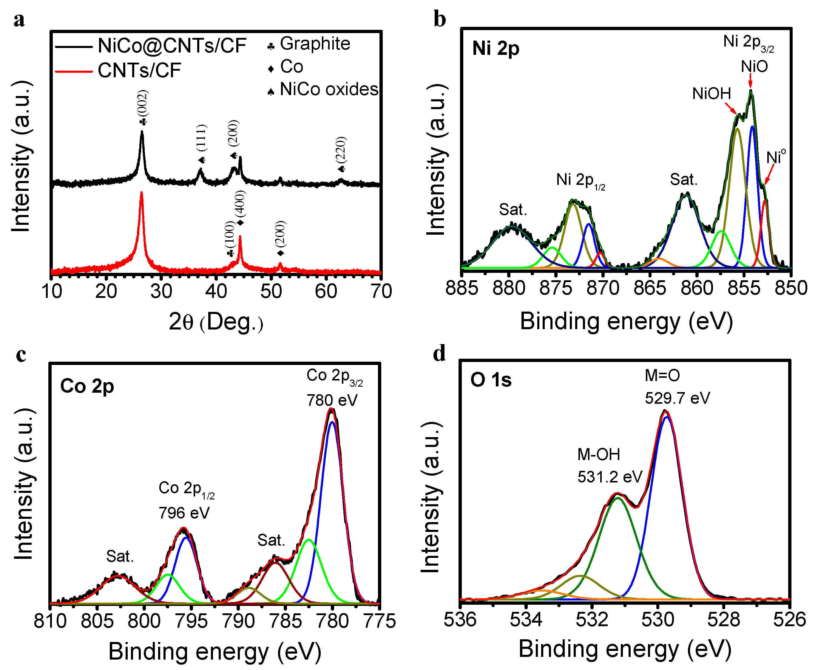 Catalysts 11 00500 g002