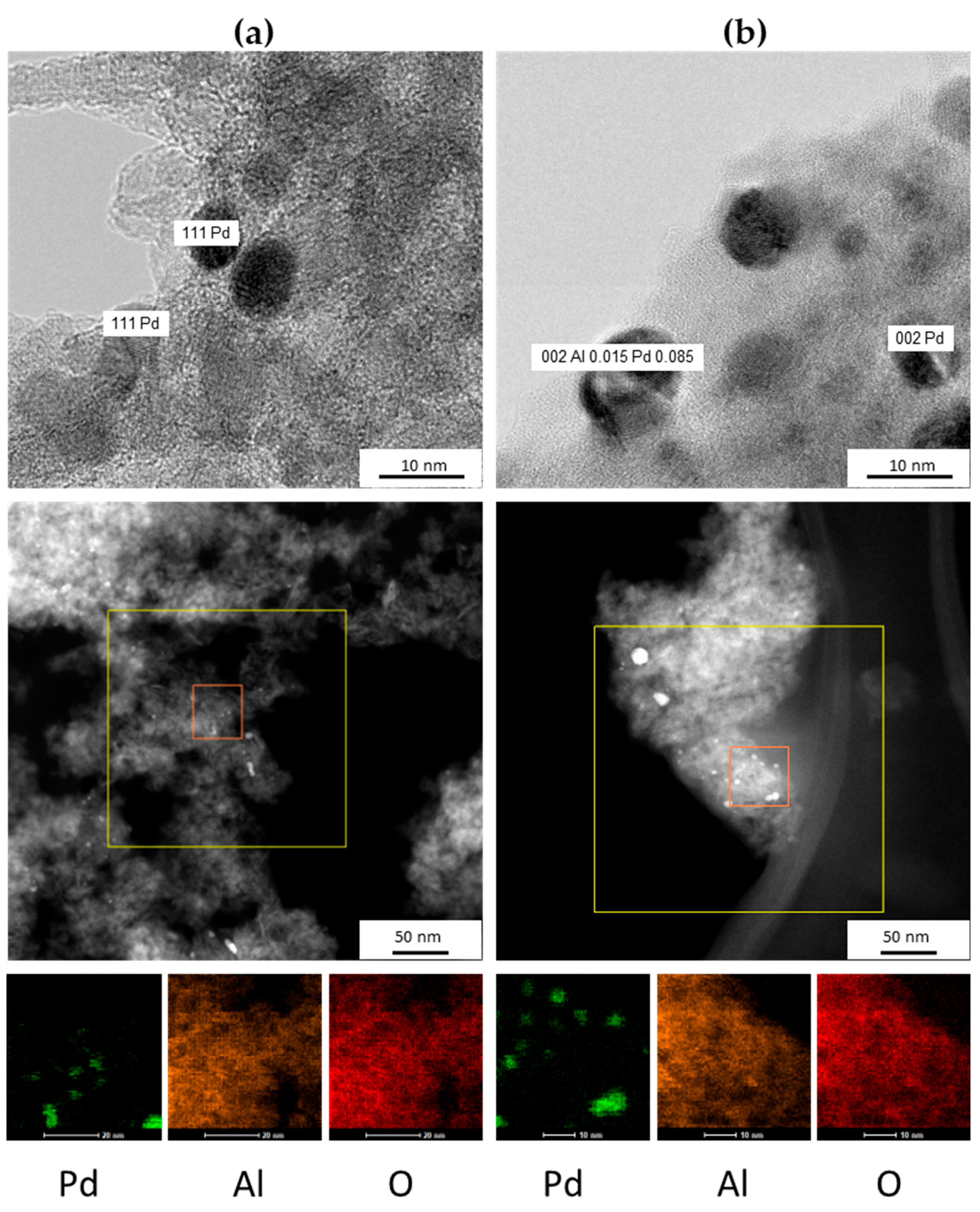Catalysts 11 00501 g003 Catalysts 11 00501 g003