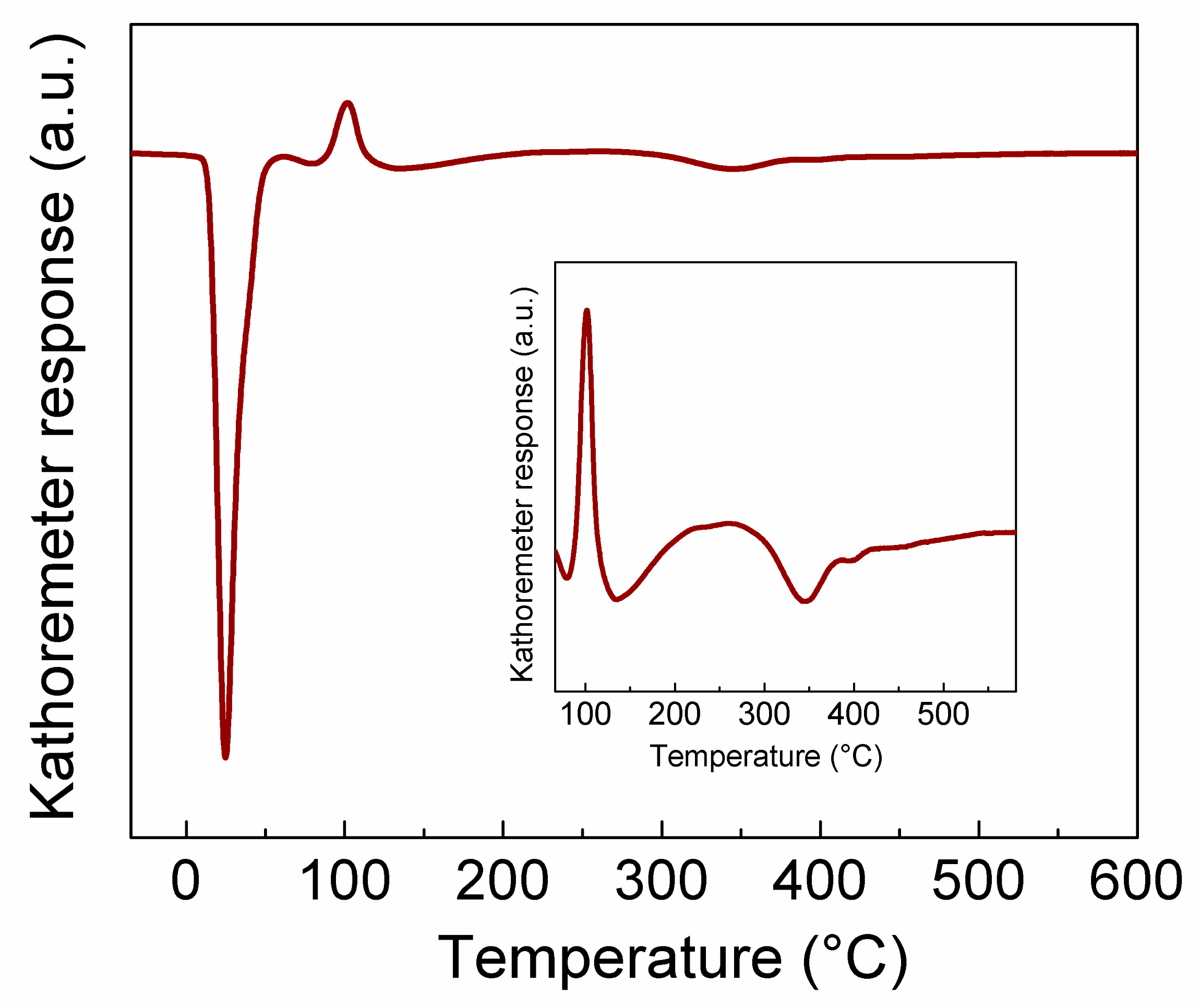 Catalysts 11 00501 g004 Catalysts 11 00501 g004