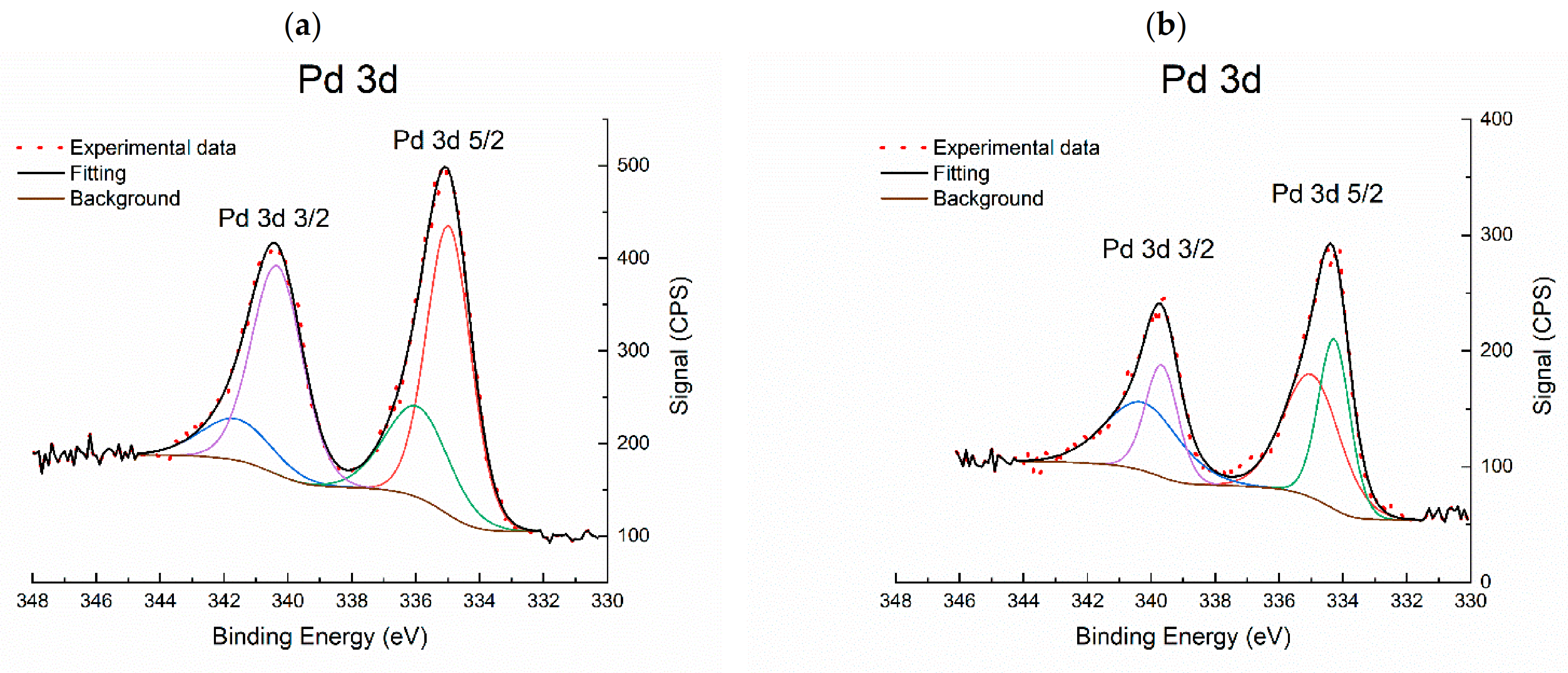 Catalysts 11 00501 g006 Catalysts 11 00501 g006