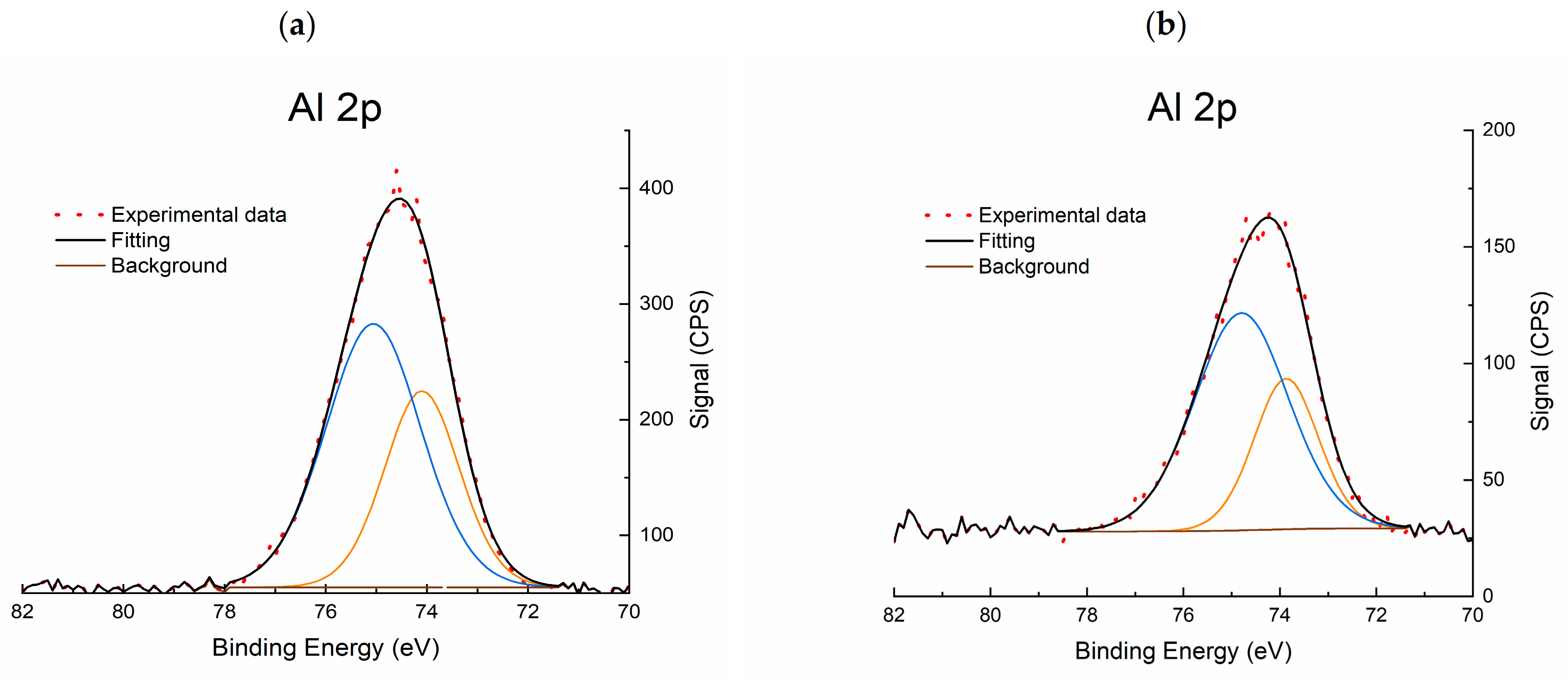 Catalysts 11 00501 g007 Catalysts 11 00501 g007