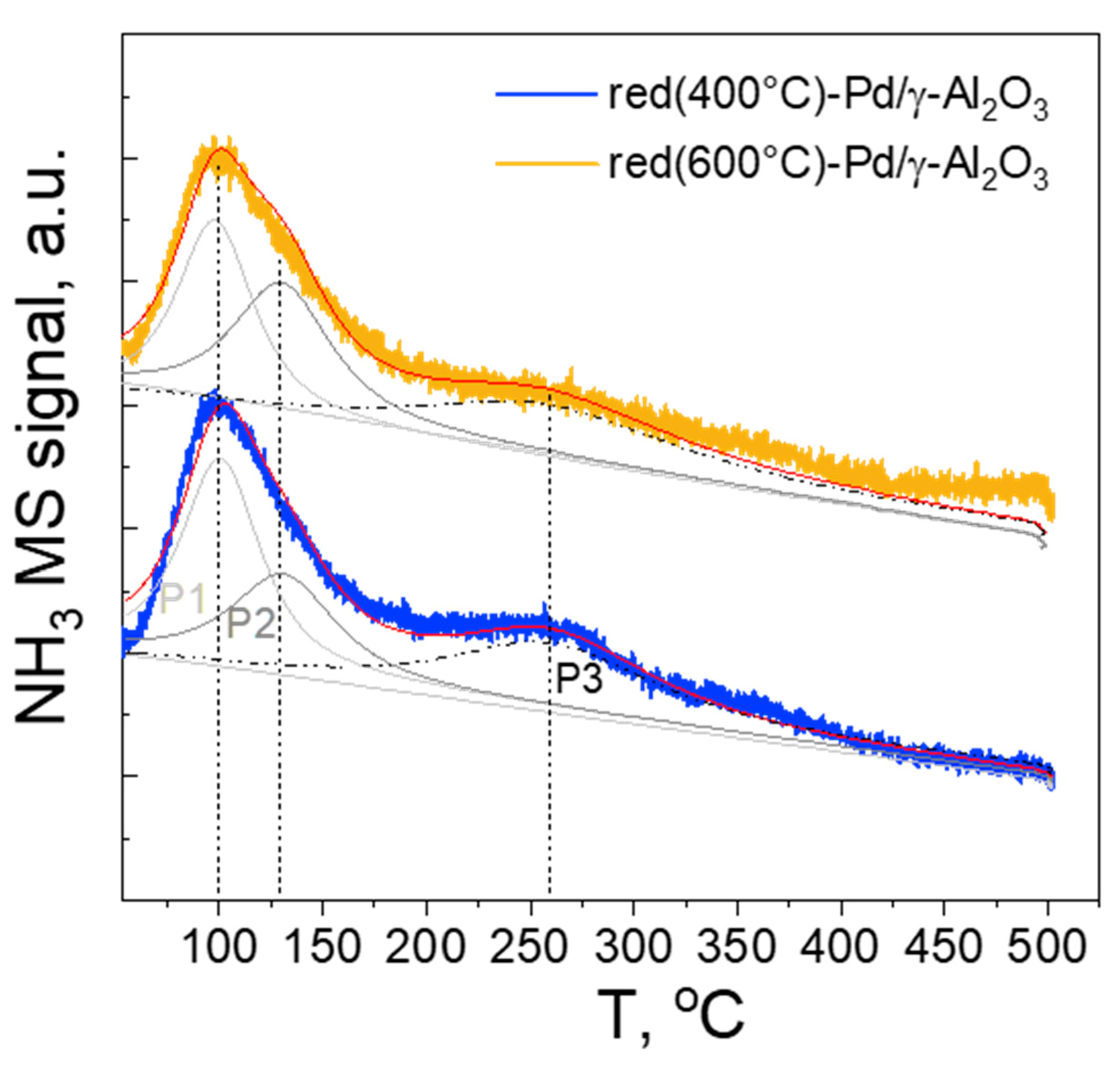 Catalysts 11 00501 g008 Catalysts 11 00501 g008