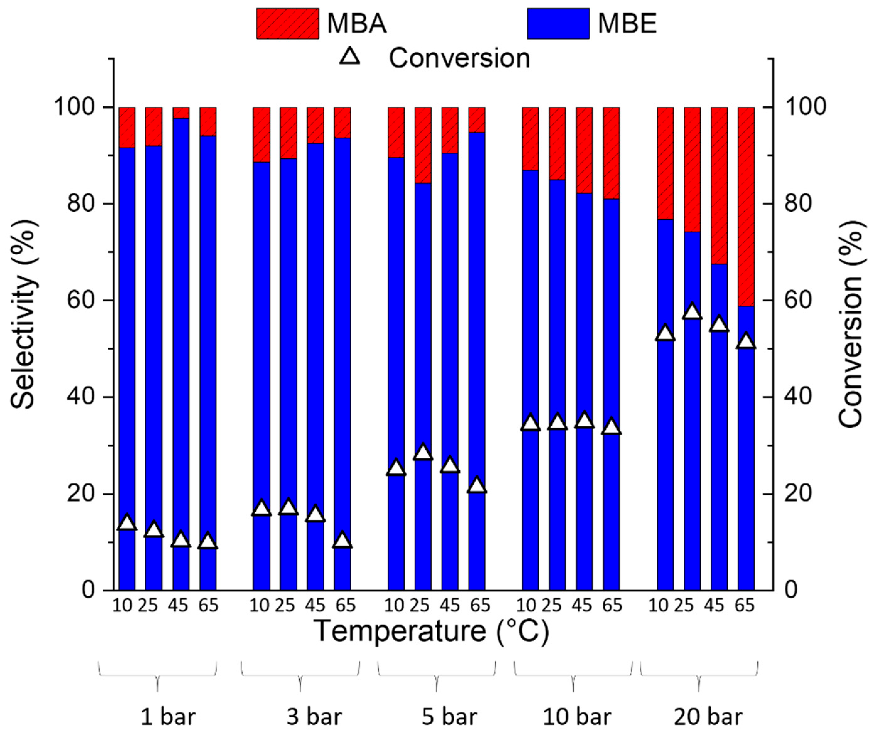 Catalysts 11 00501 g011 Catalysts 11 00501 g011