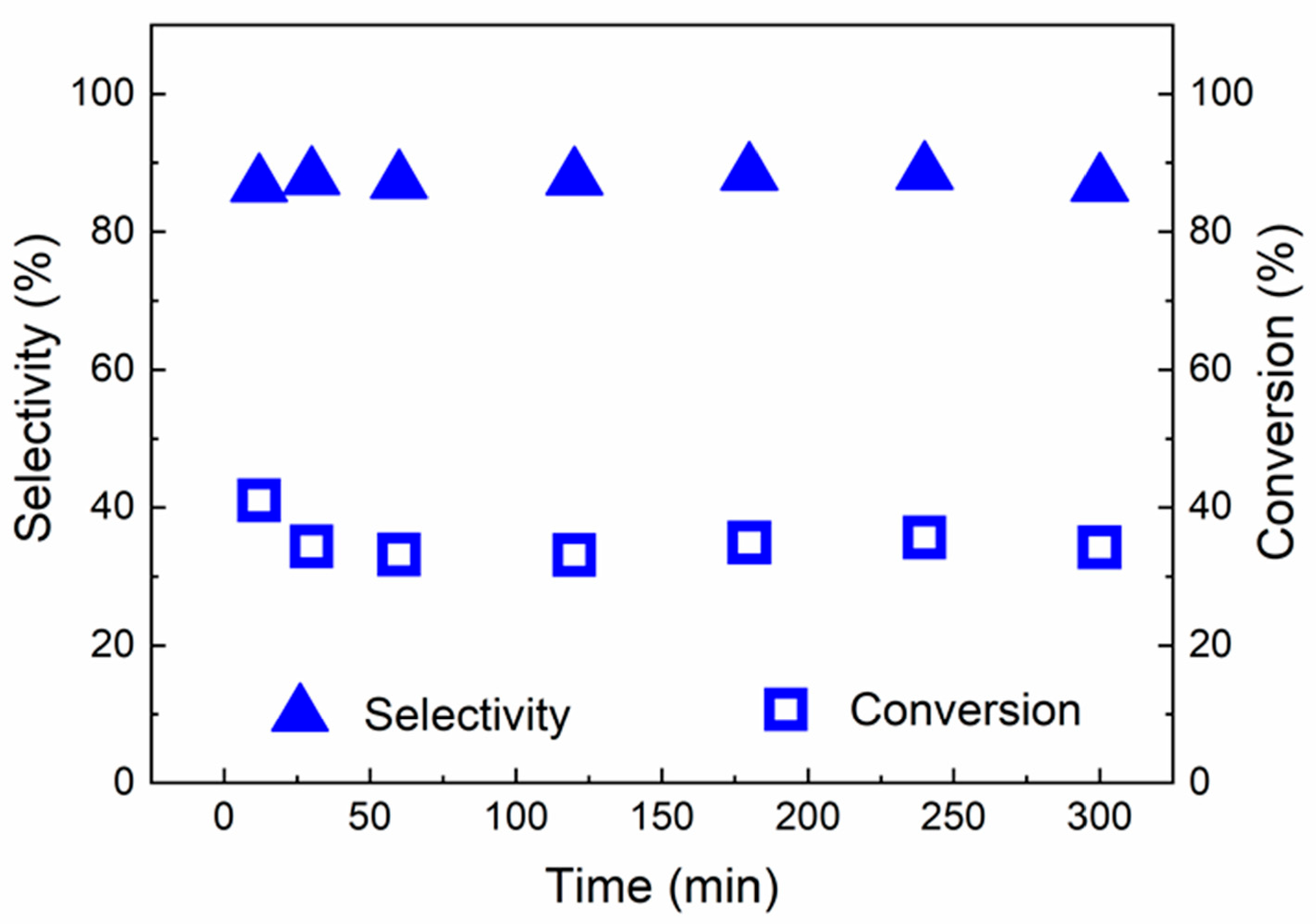Catalysts 11 00501 g012 Catalysts 11 00501 g012