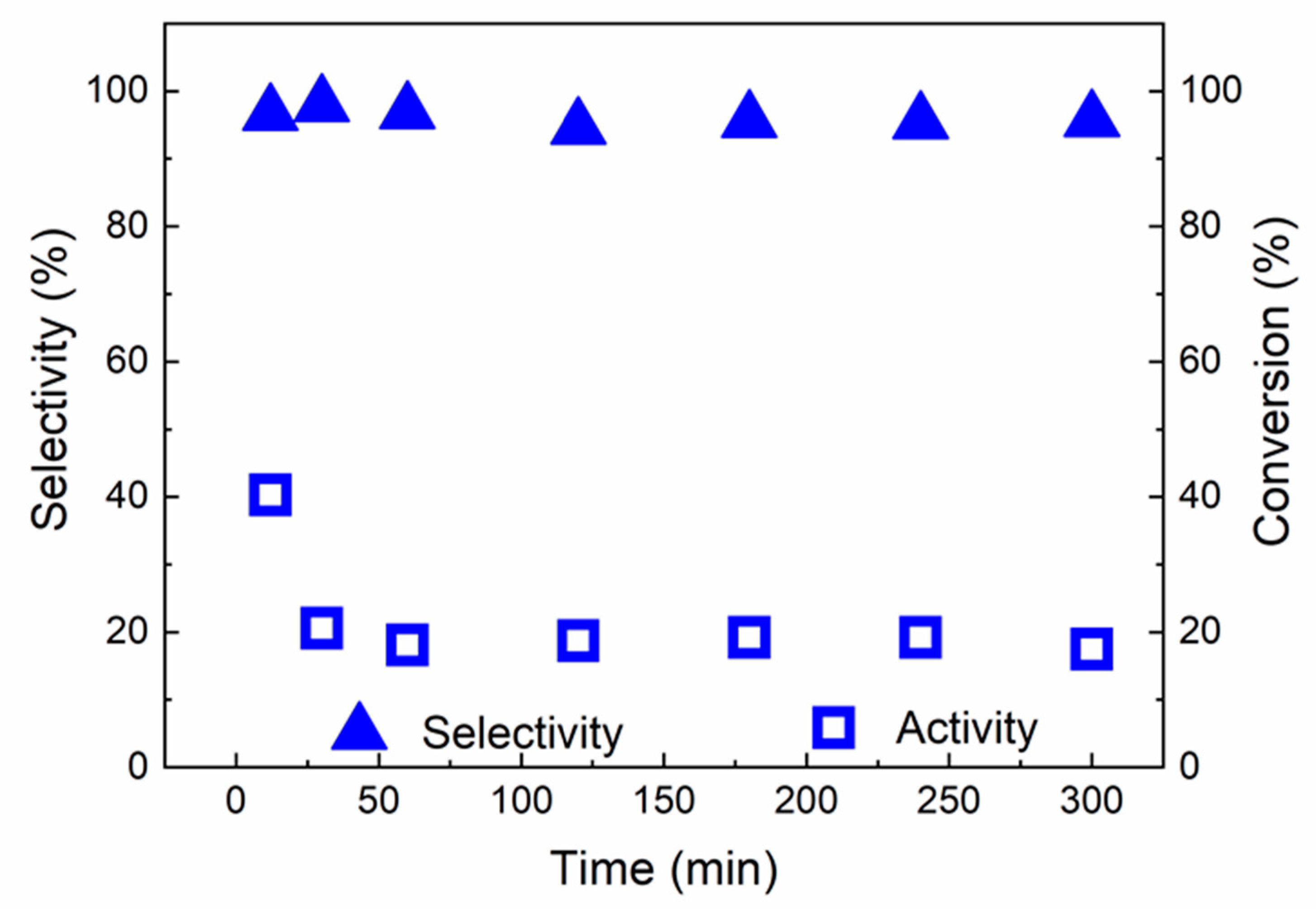 Catalysts 11 00501 g013 Catalysts 11 00501 g013
