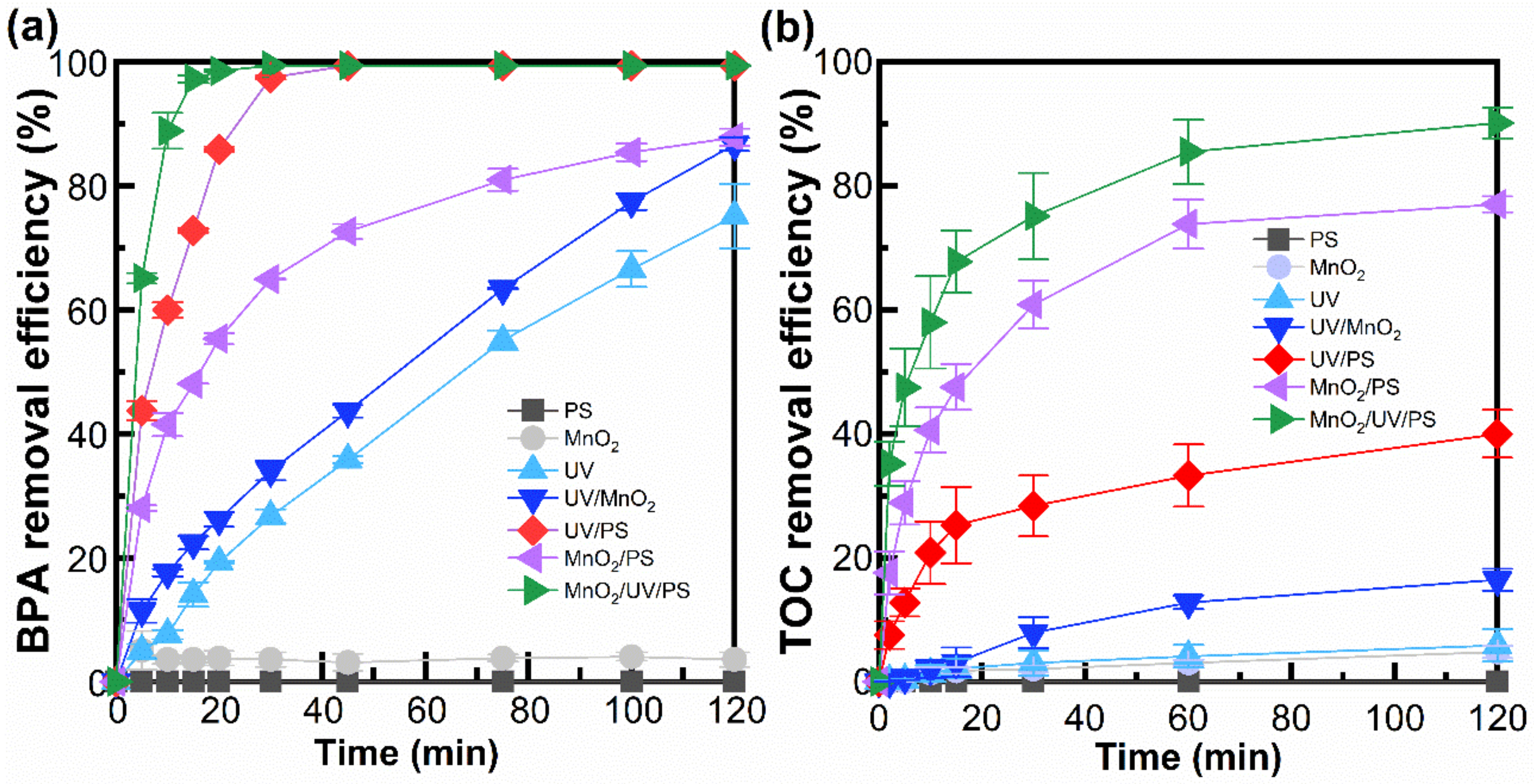 Catalysts 11 00502 g001 Catalysts 11 00502 g001