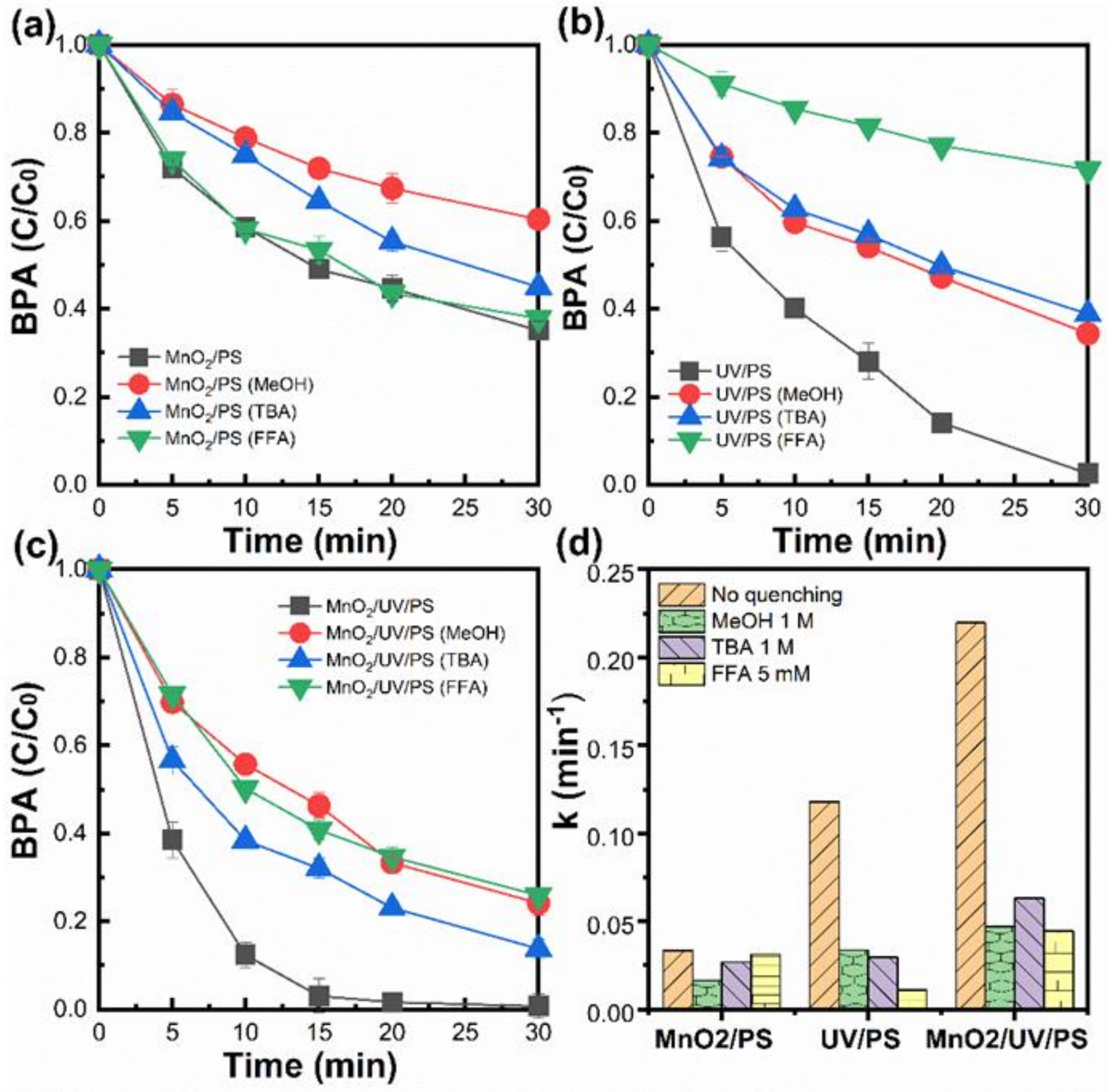 Catalysts 11 00502 g004 Catalysts 11 00502 g004