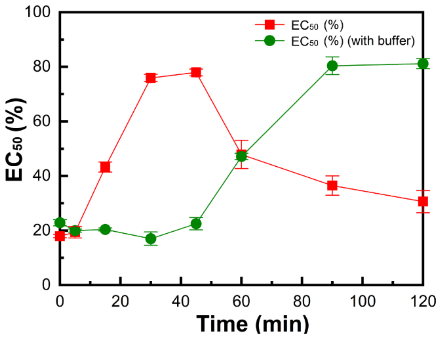 Catalysts 11 00502 g008 Catalysts 11 00502 g008
