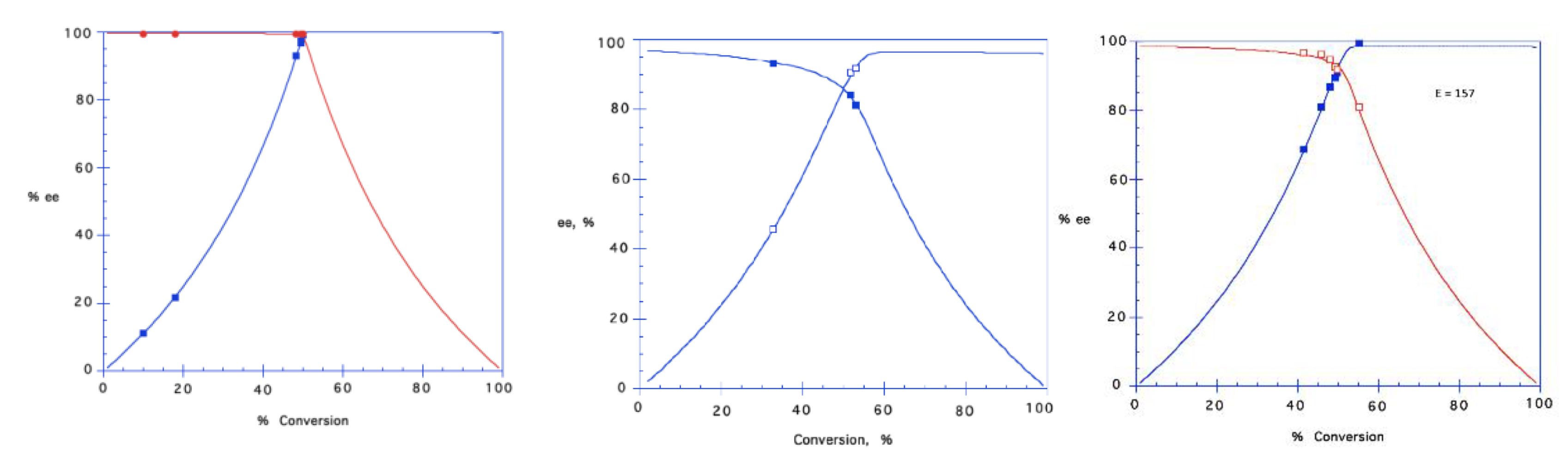 Catalysts 11 00503 g001