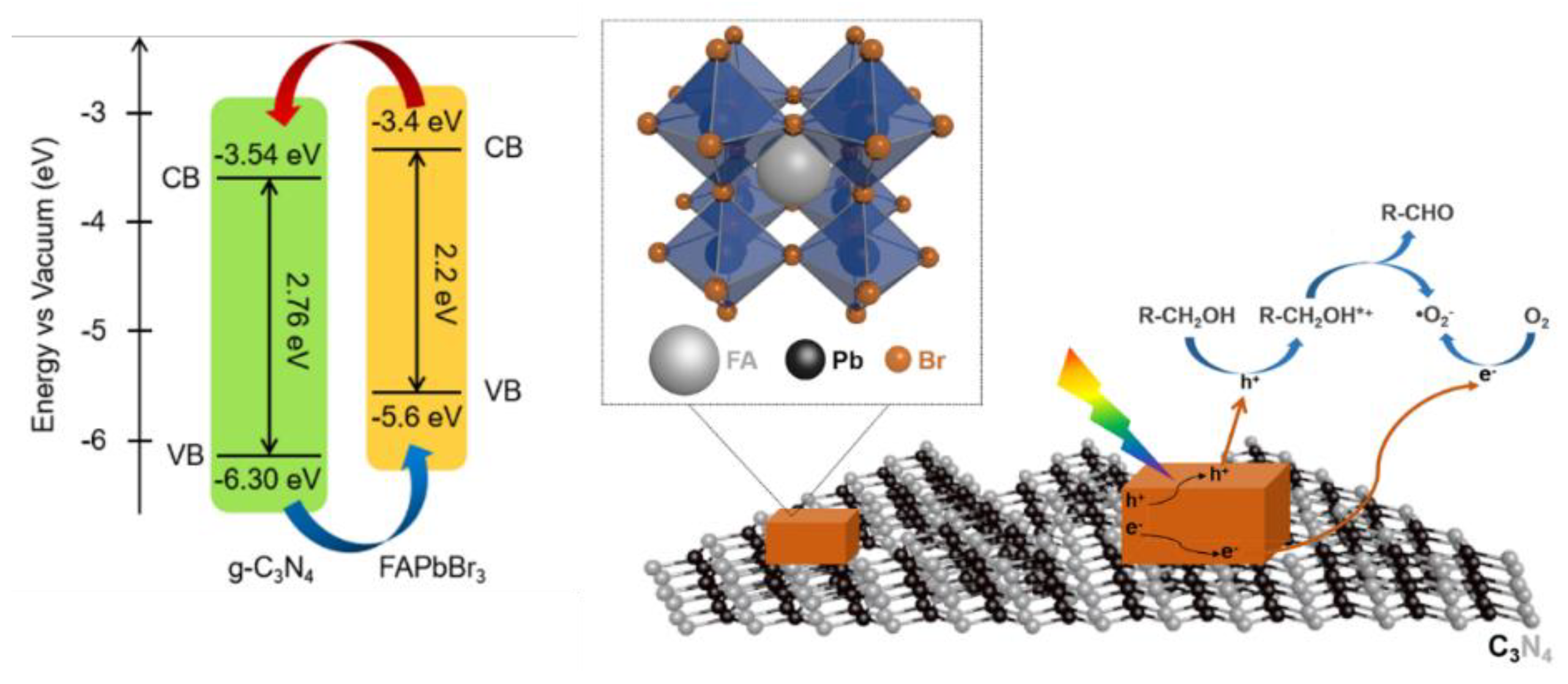 Catalysts 11 00505 g006