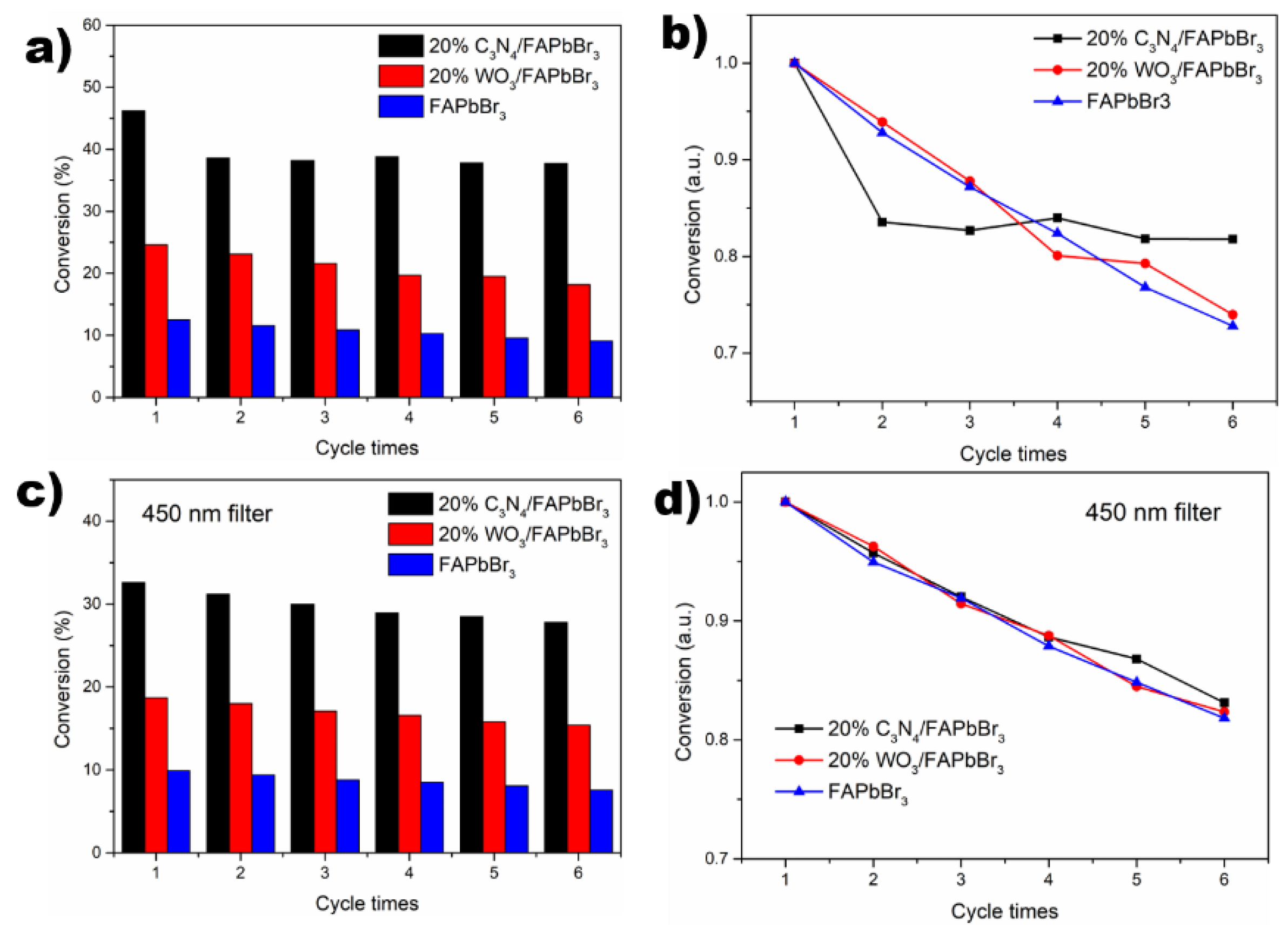 Catalysts 11 00505 g007