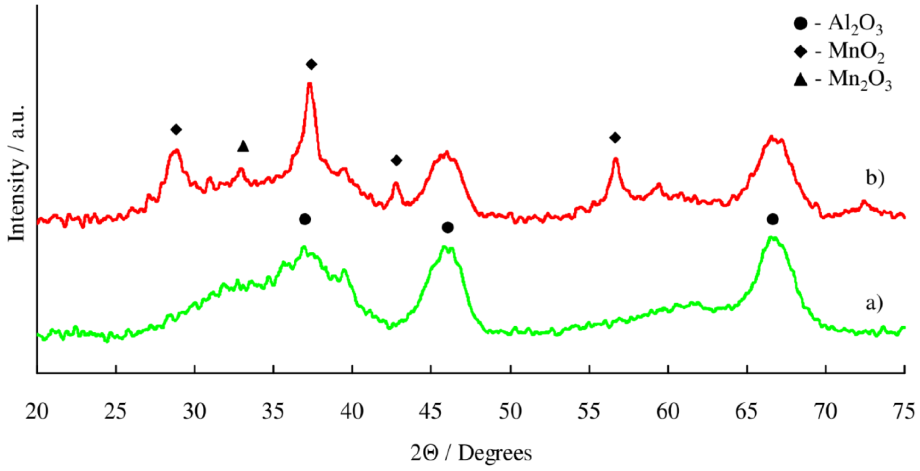 Catalysts 11 00506 g002