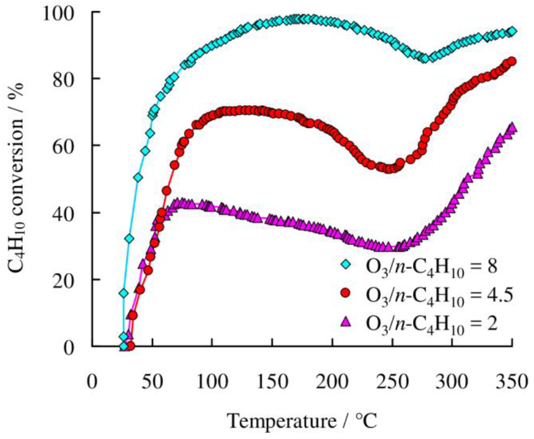 Catalysts 11 00506 g006