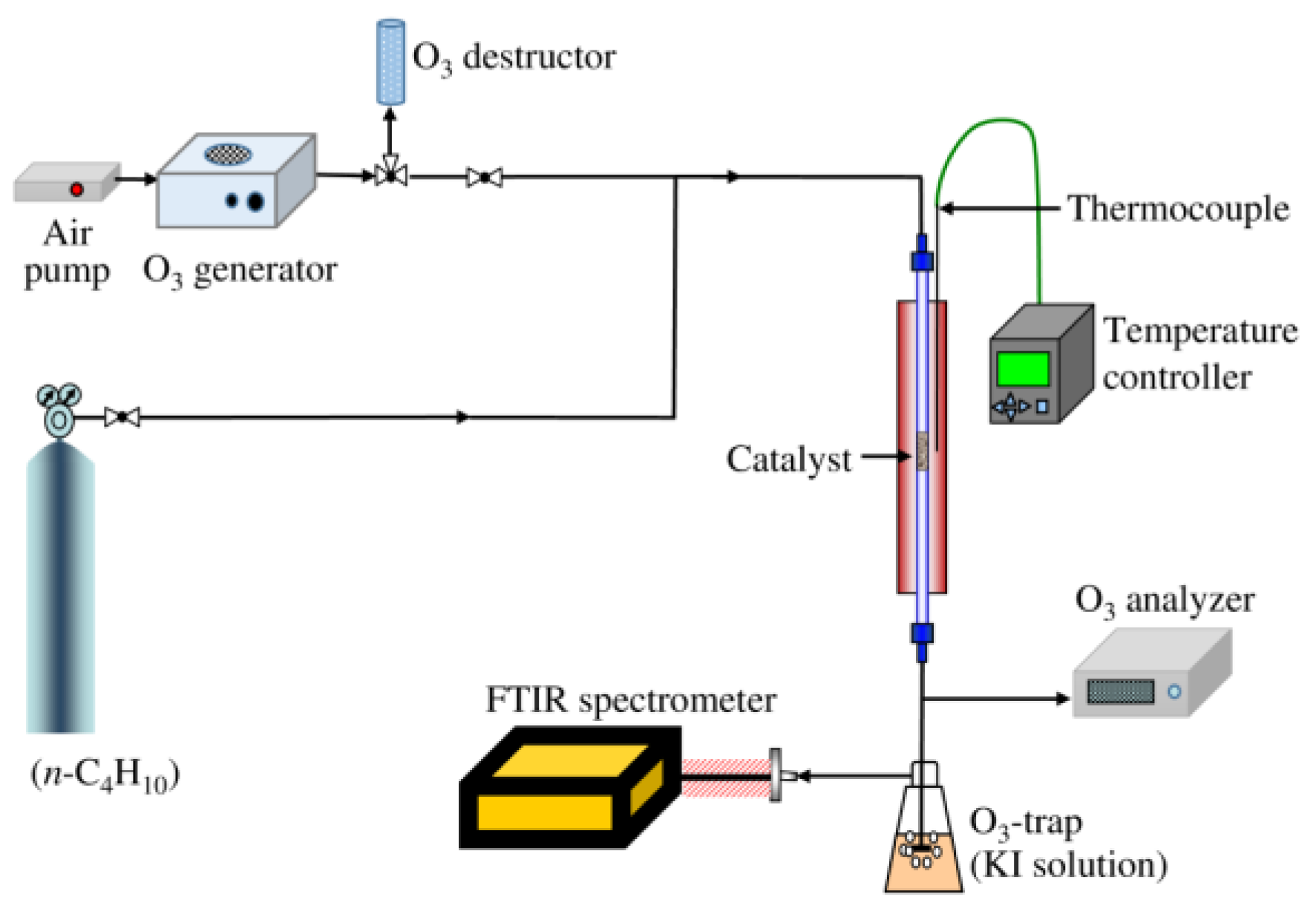Catalysts 11 00506 g007