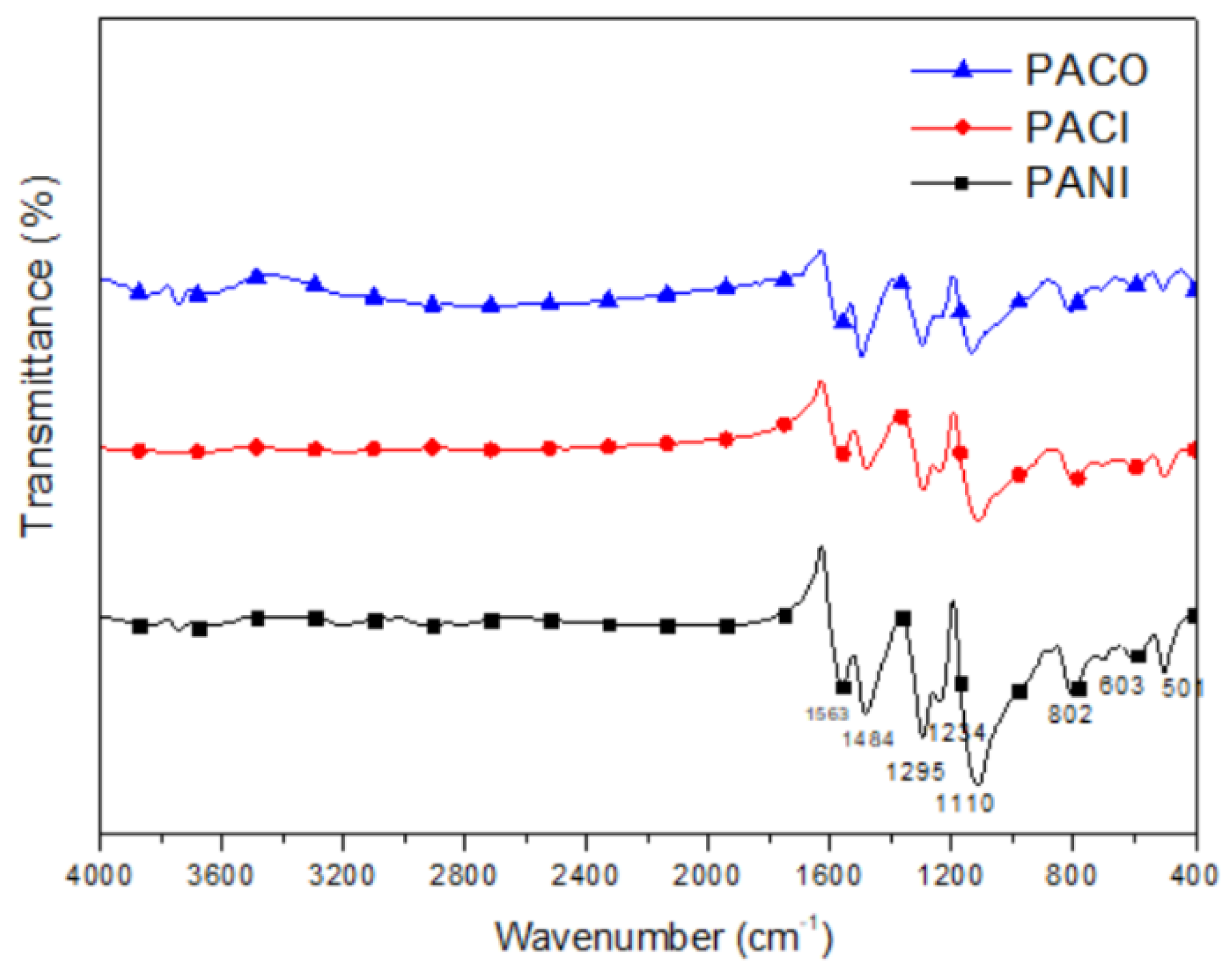 Catalysts 11 00507 g004 Catalysts 11 00507 g004