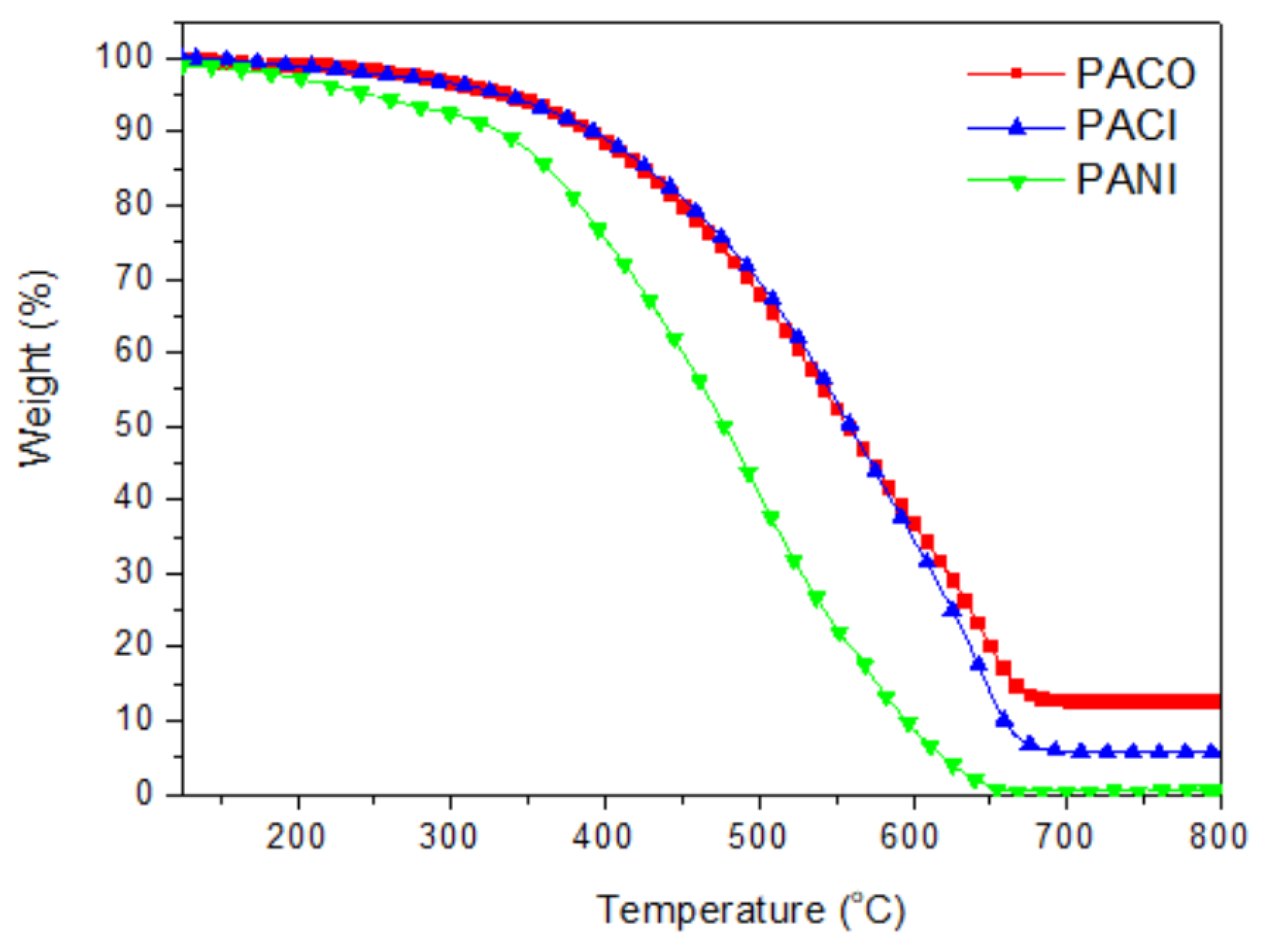 Catalysts 11 00507 g005 Catalysts 11 00507 g005