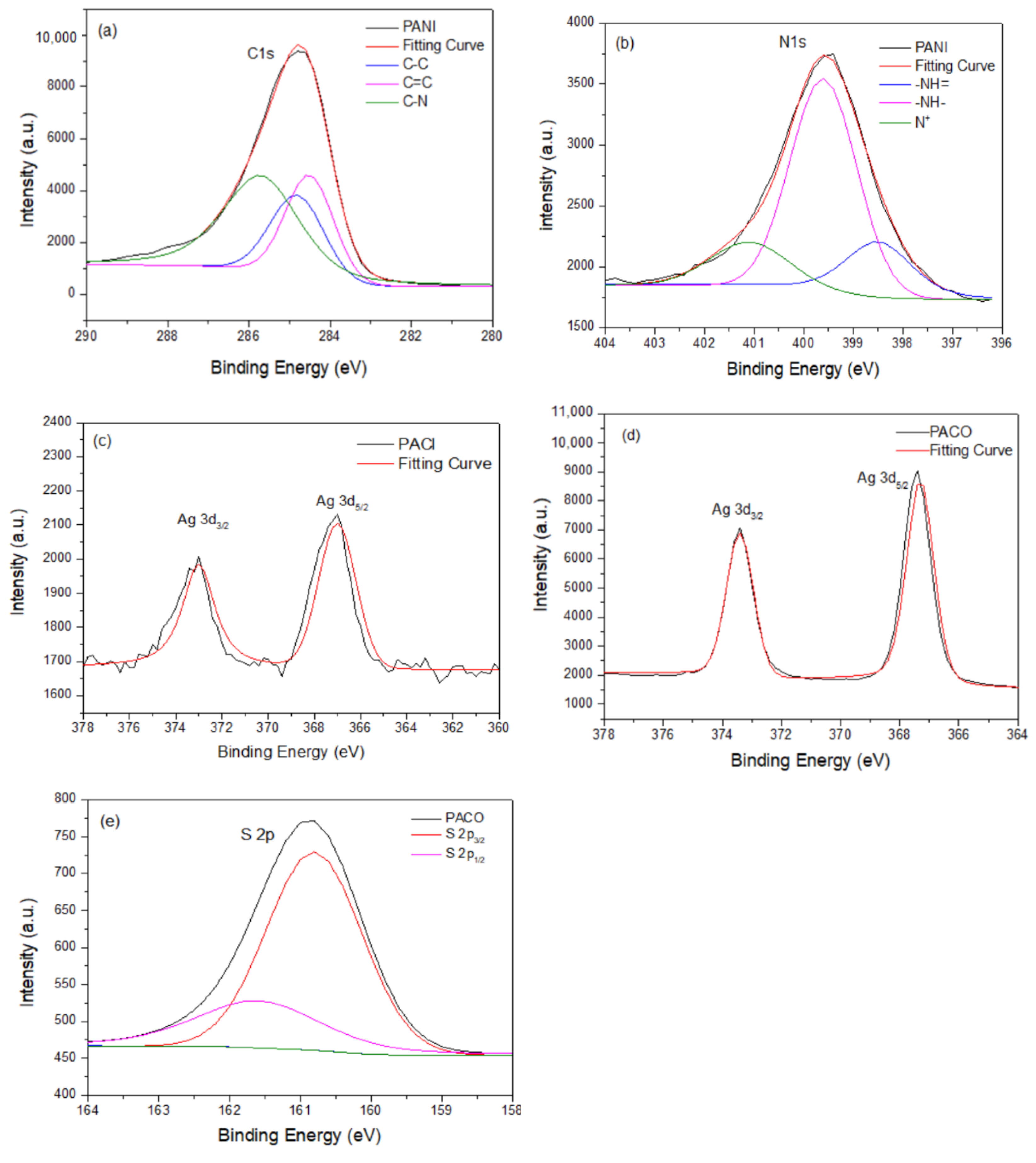 Catalysts 11 00507 g006 Catalysts 11 00507 g006