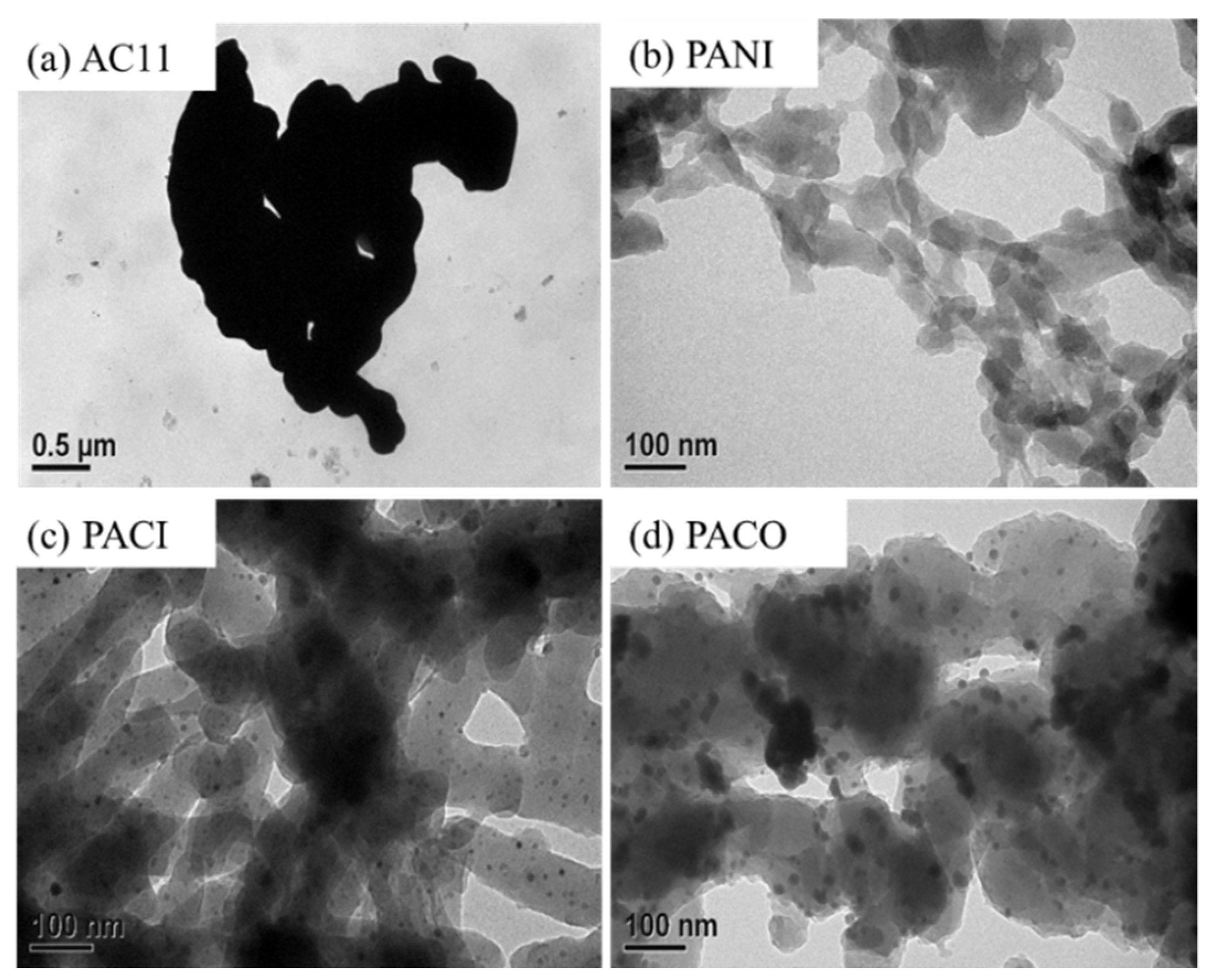 Catalysts 11 00507 g008 Catalysts 11 00507 g008