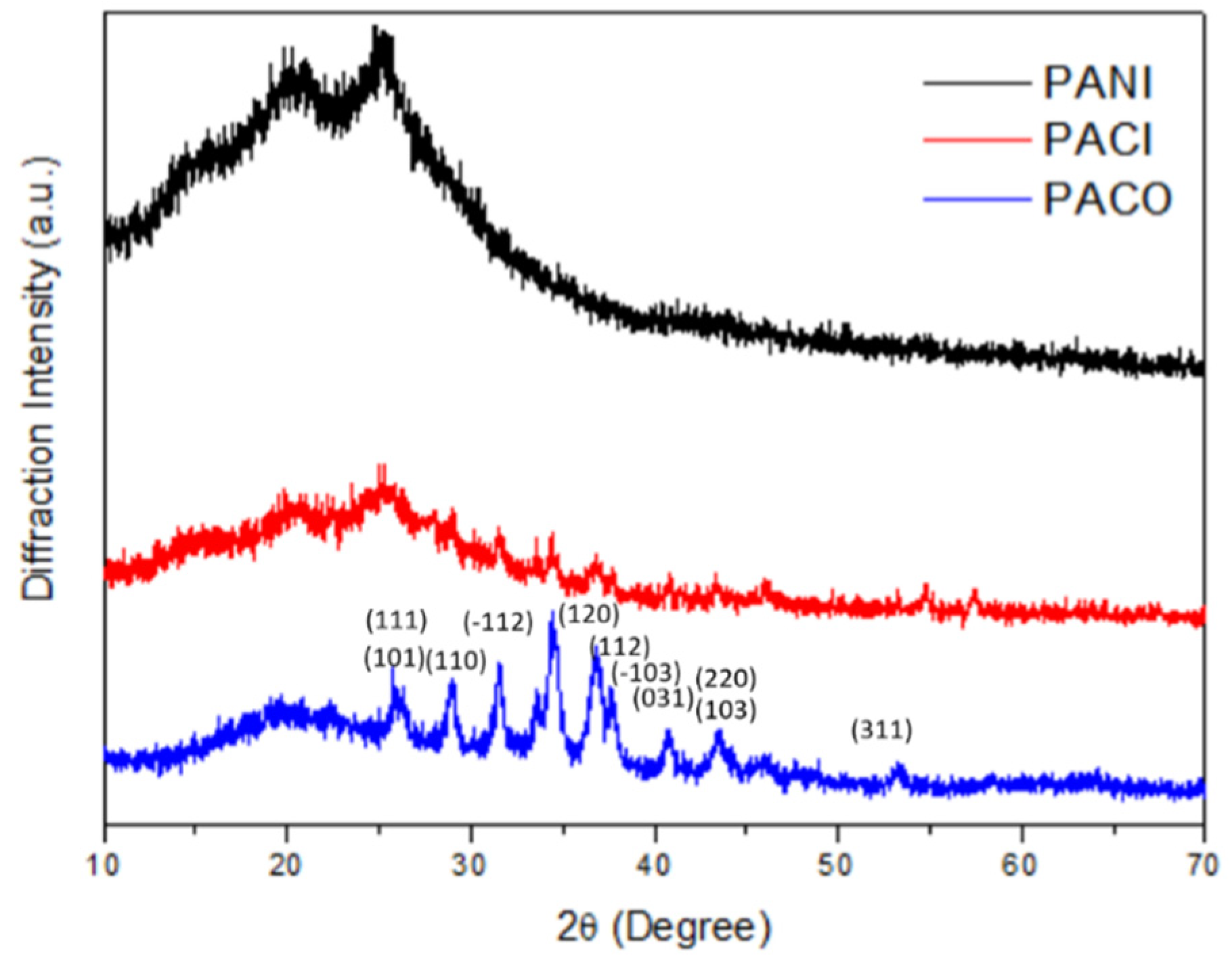 Catalysts 11 00507 g009 Catalysts 11 00507 g009