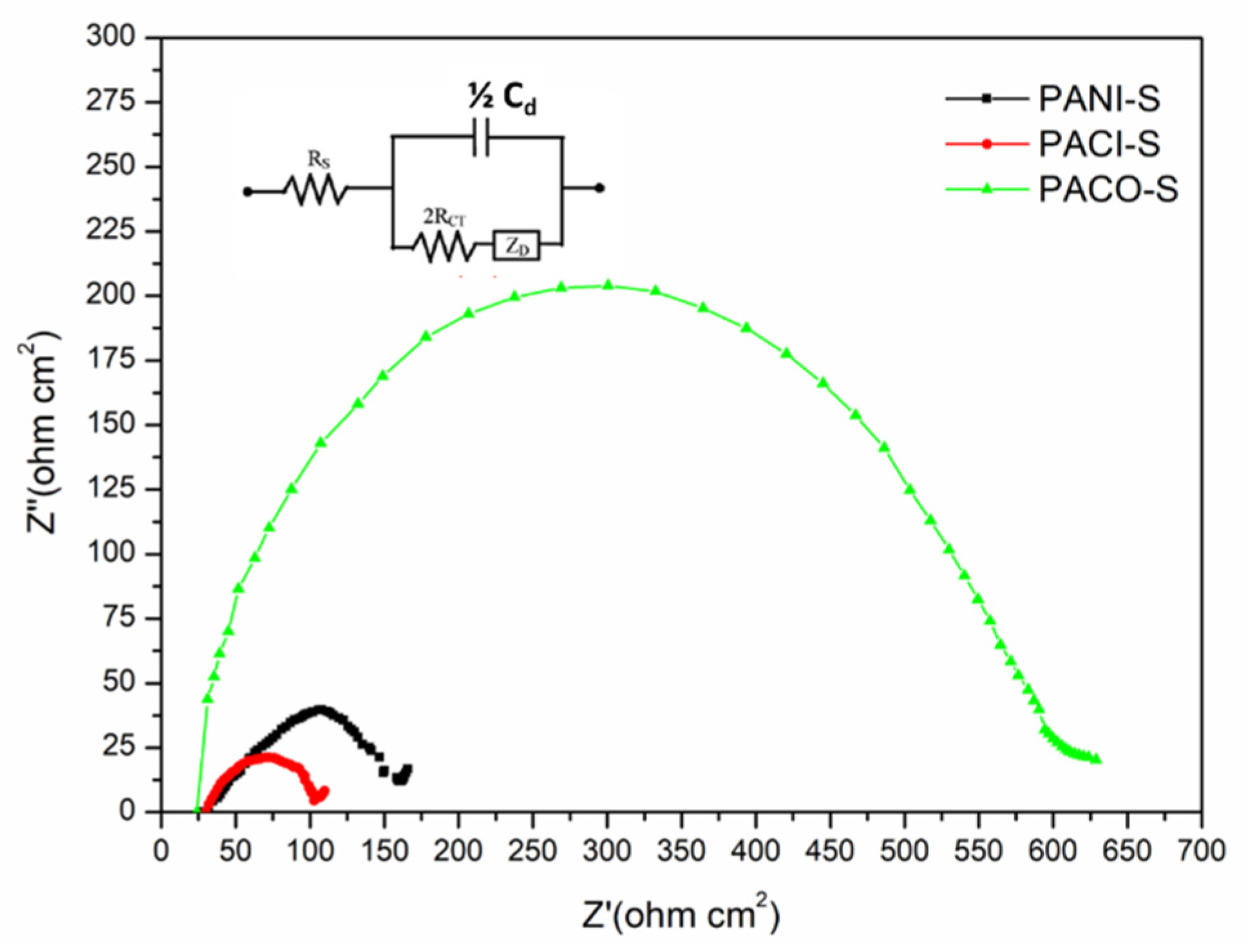 Catalysts 11 00507 g013 Catalysts 11 00507 g013