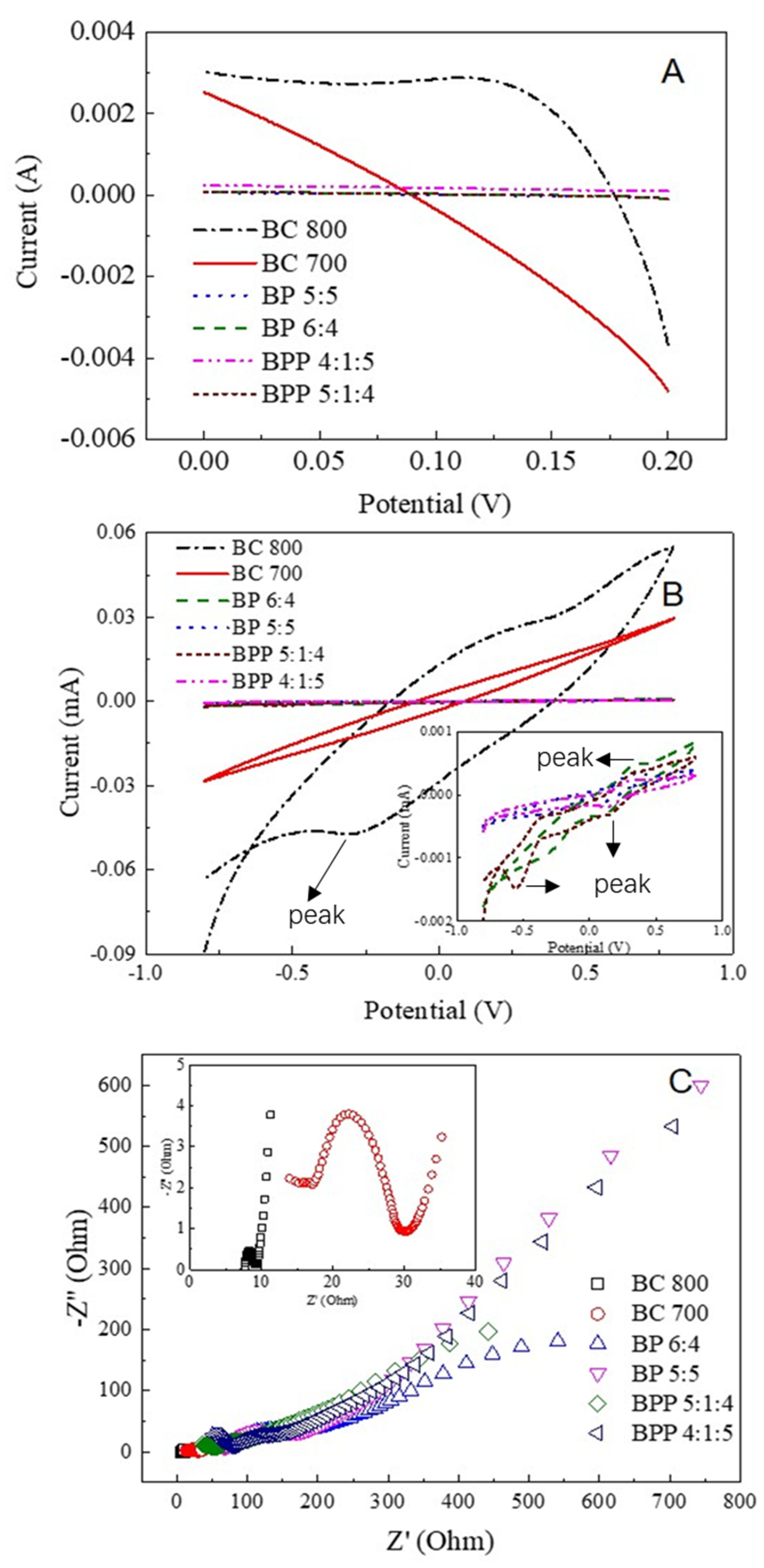 Catalysts 11 00508 g002 Catalysts 11 00508 g002