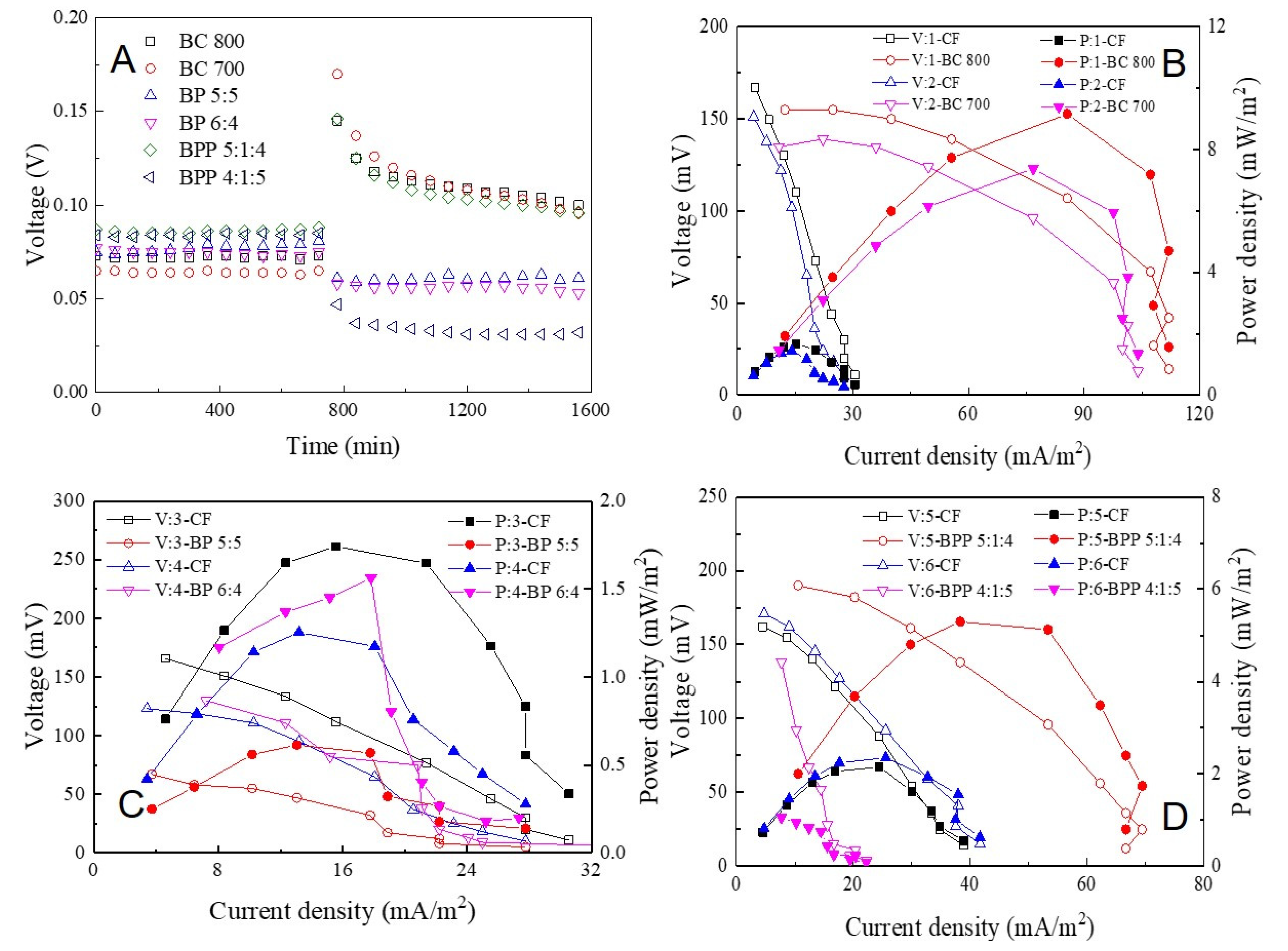 Catalysts 11 00508 g003 Catalysts 11 00508 g003