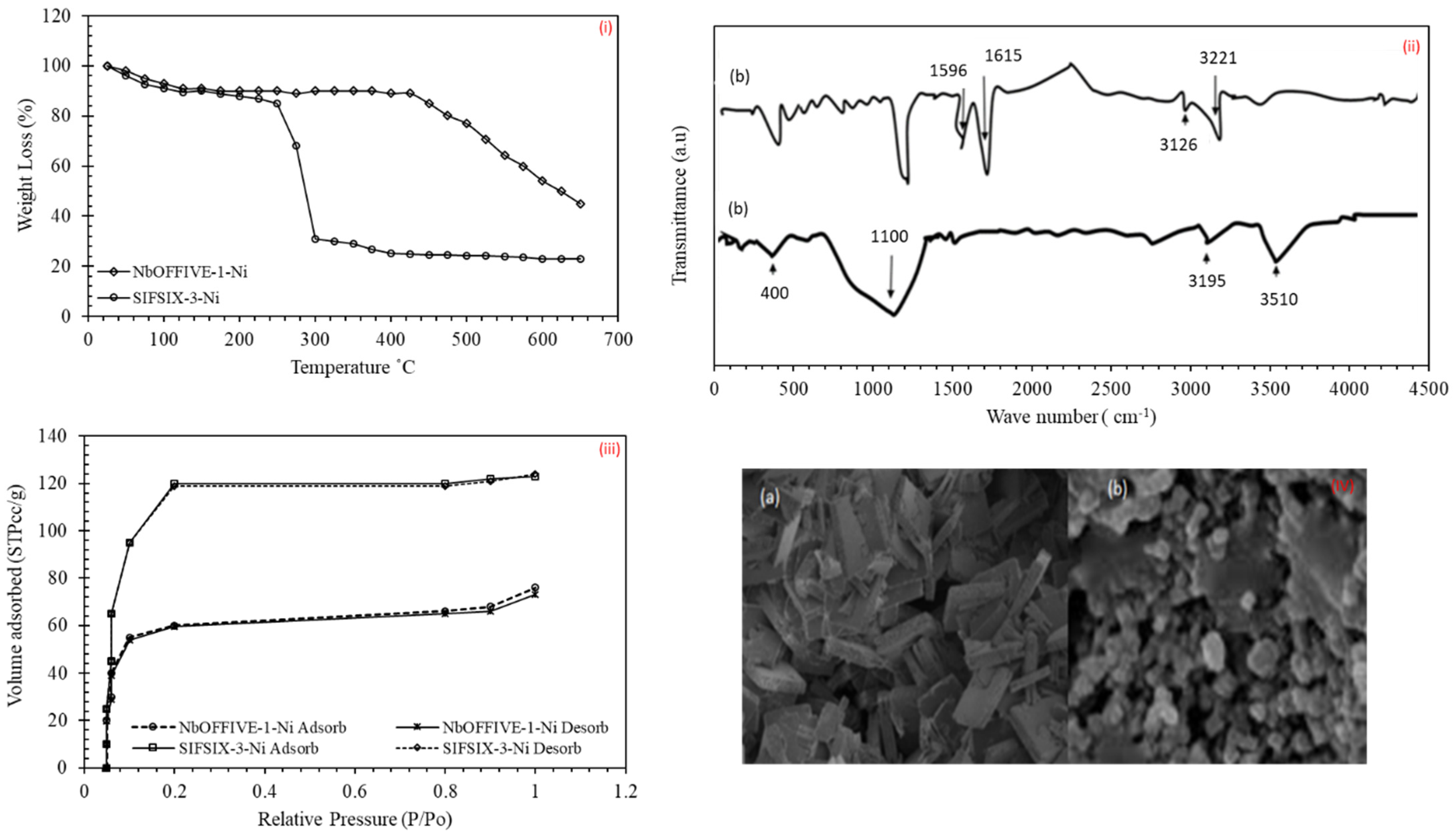 Catalysts 11 00510 g002 Catalysts 11 00510 g002