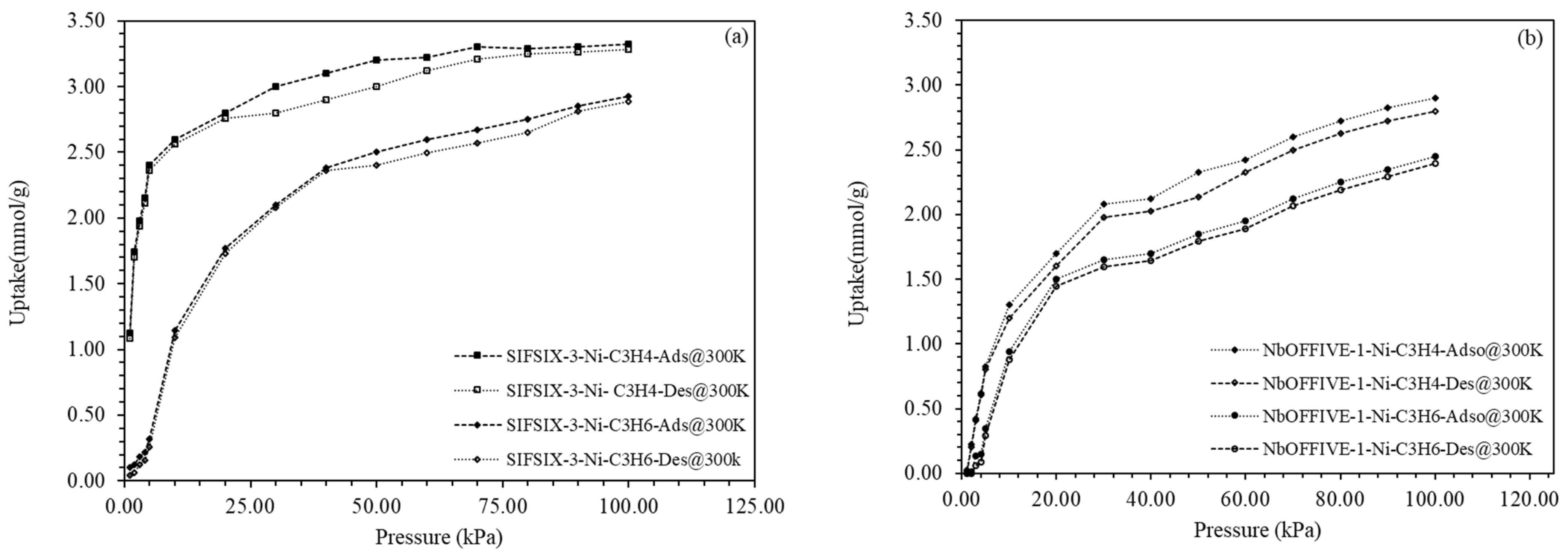 Catalysts 11 00510 g003 Catalysts 11 00510 g003