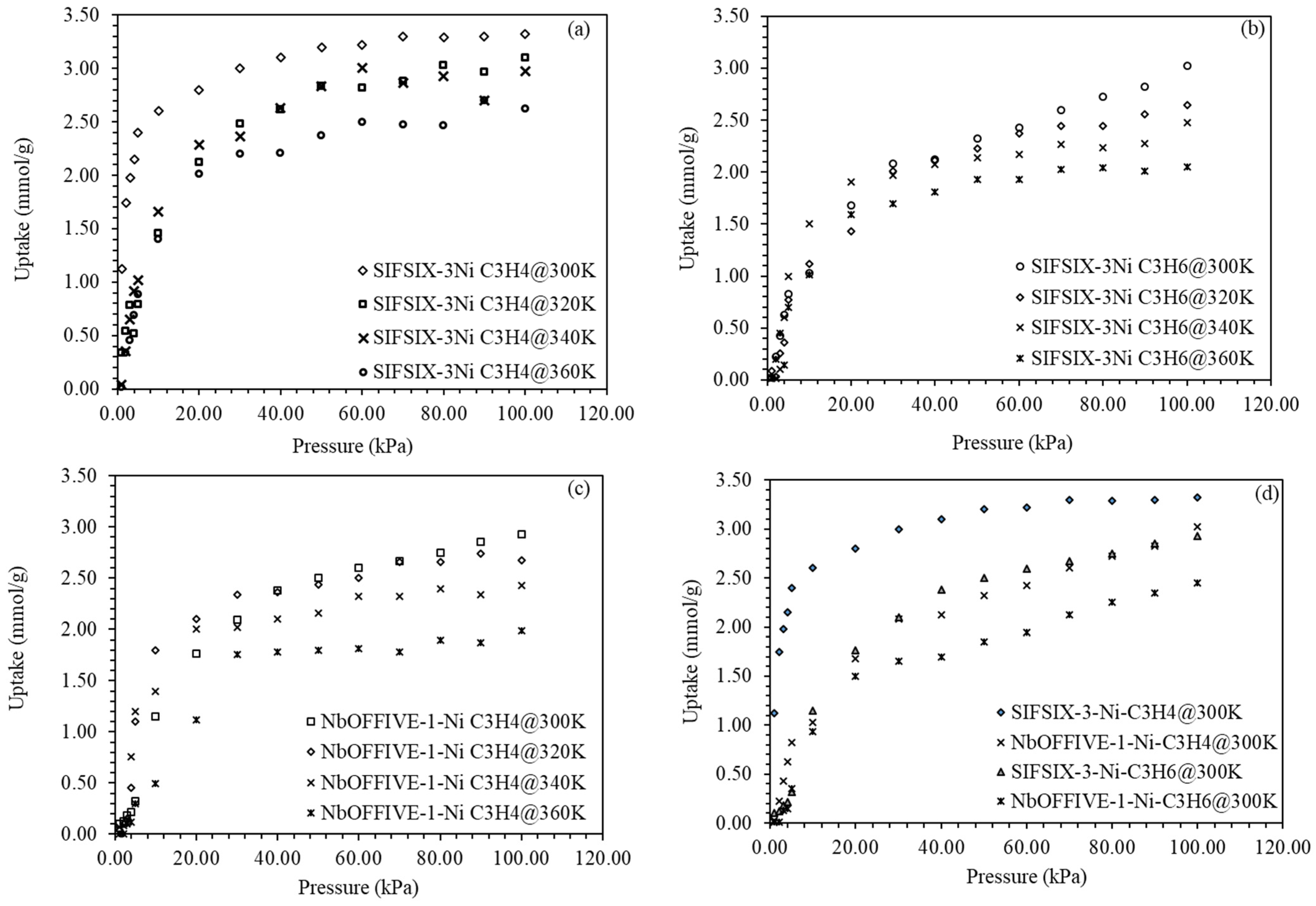 Catalysts 11 00510 g004 Catalysts 11 00510 g004