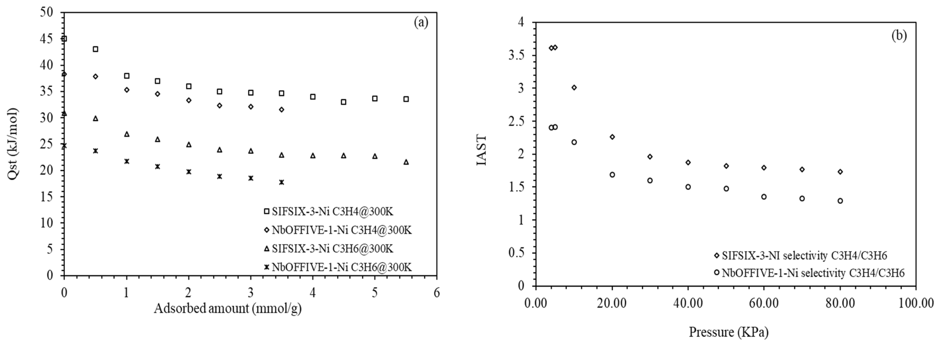 Catalysts 11 00510 g005 Catalysts 11 00510 g005