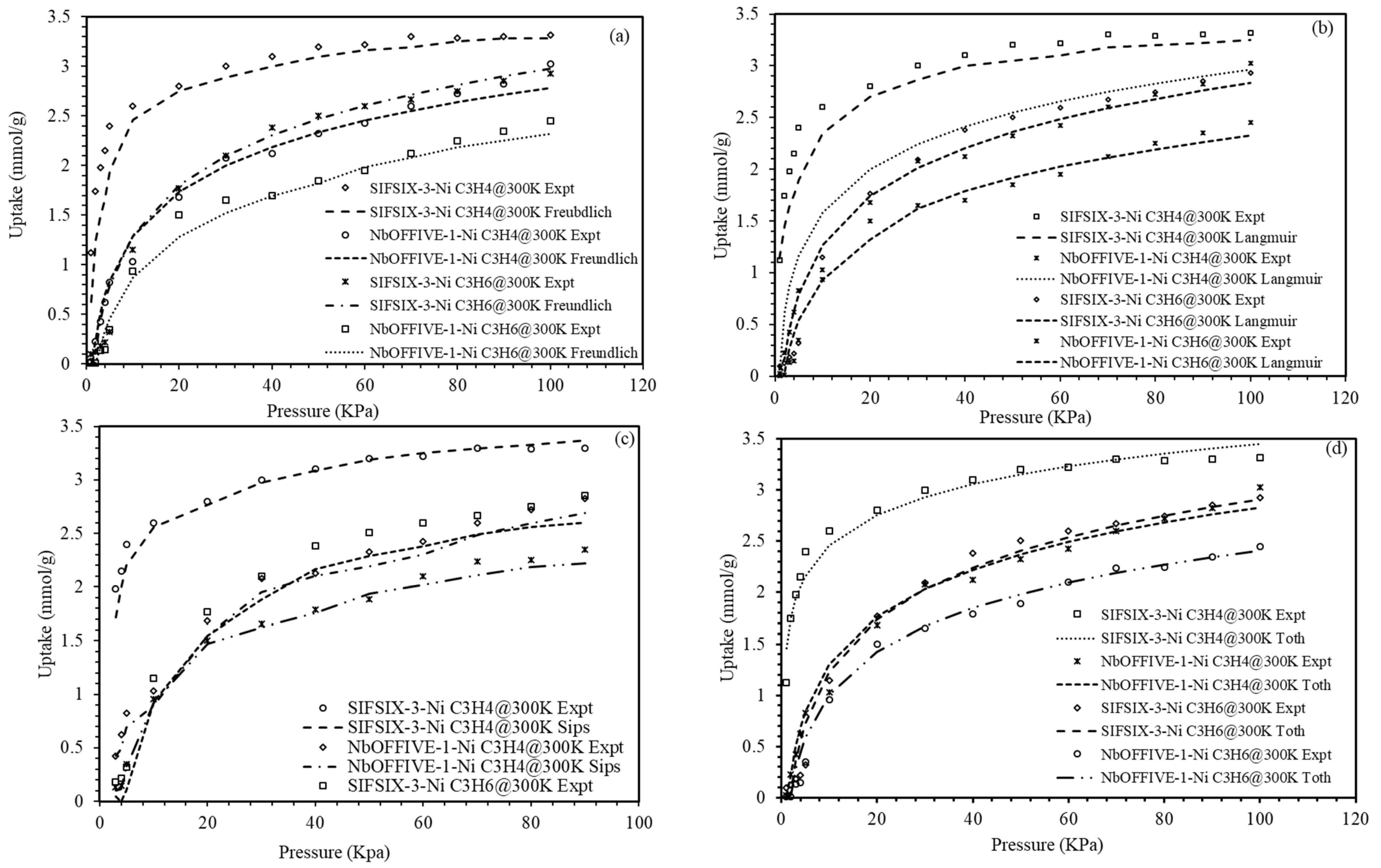 Catalysts 11 00510 g006 Catalysts 11 00510 g006