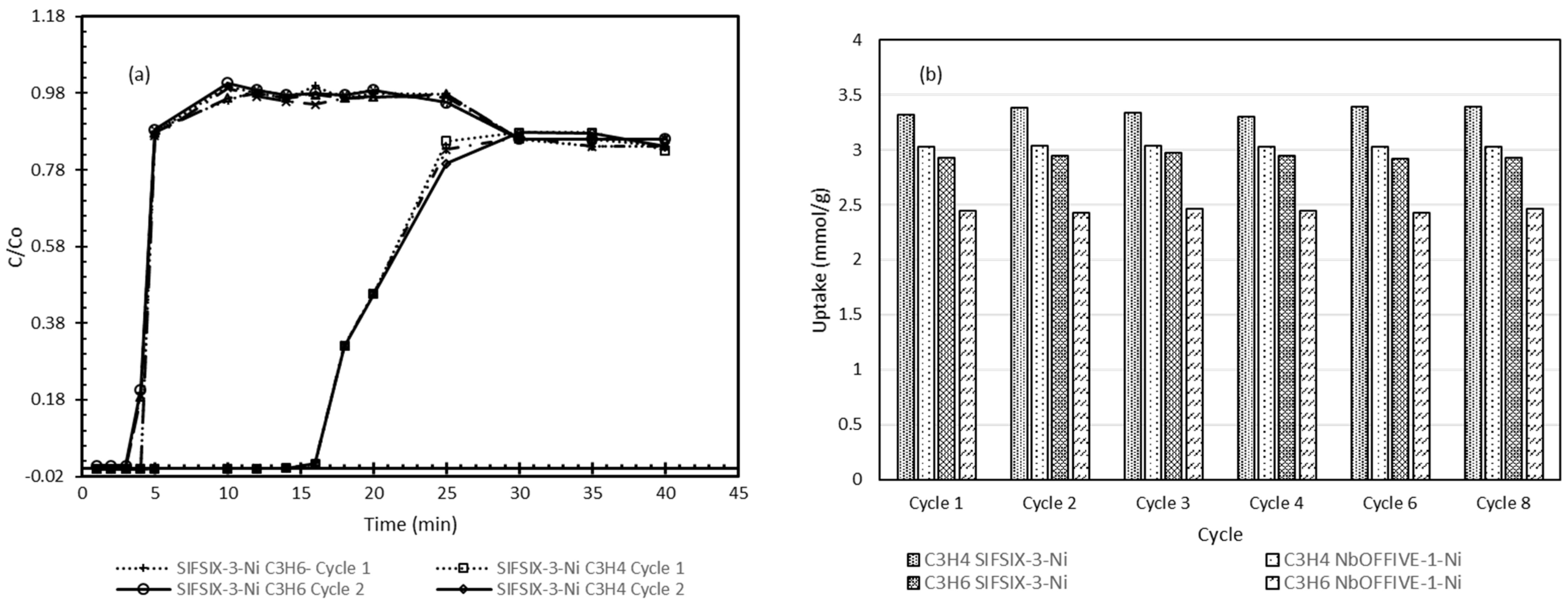 Catalysts 11 00510 g008 Catalysts 11 00510 g008