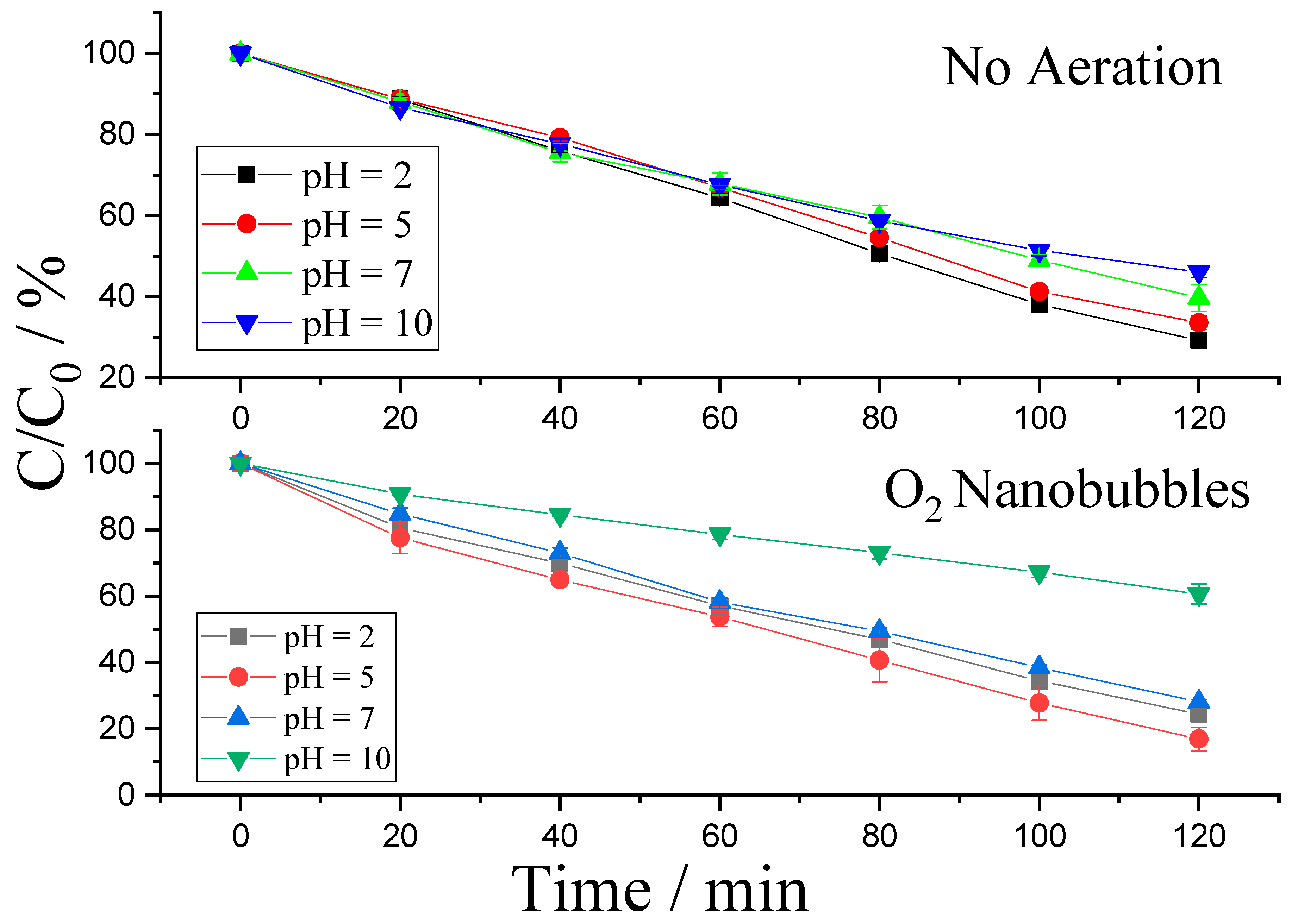 Catalysts 11 00511 g005 Catalysts 11 00511 g005