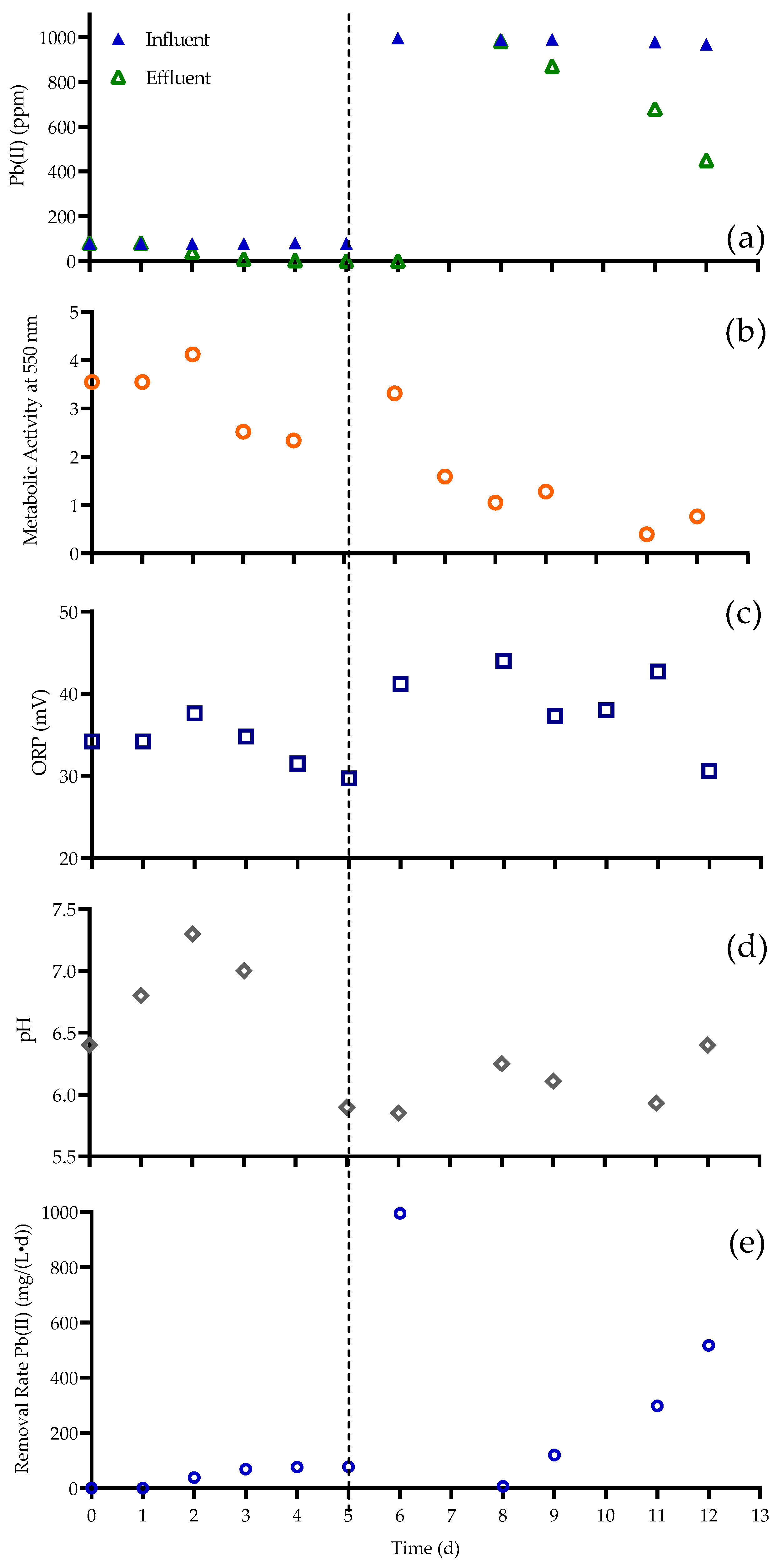Catalysts 11 00512 g002