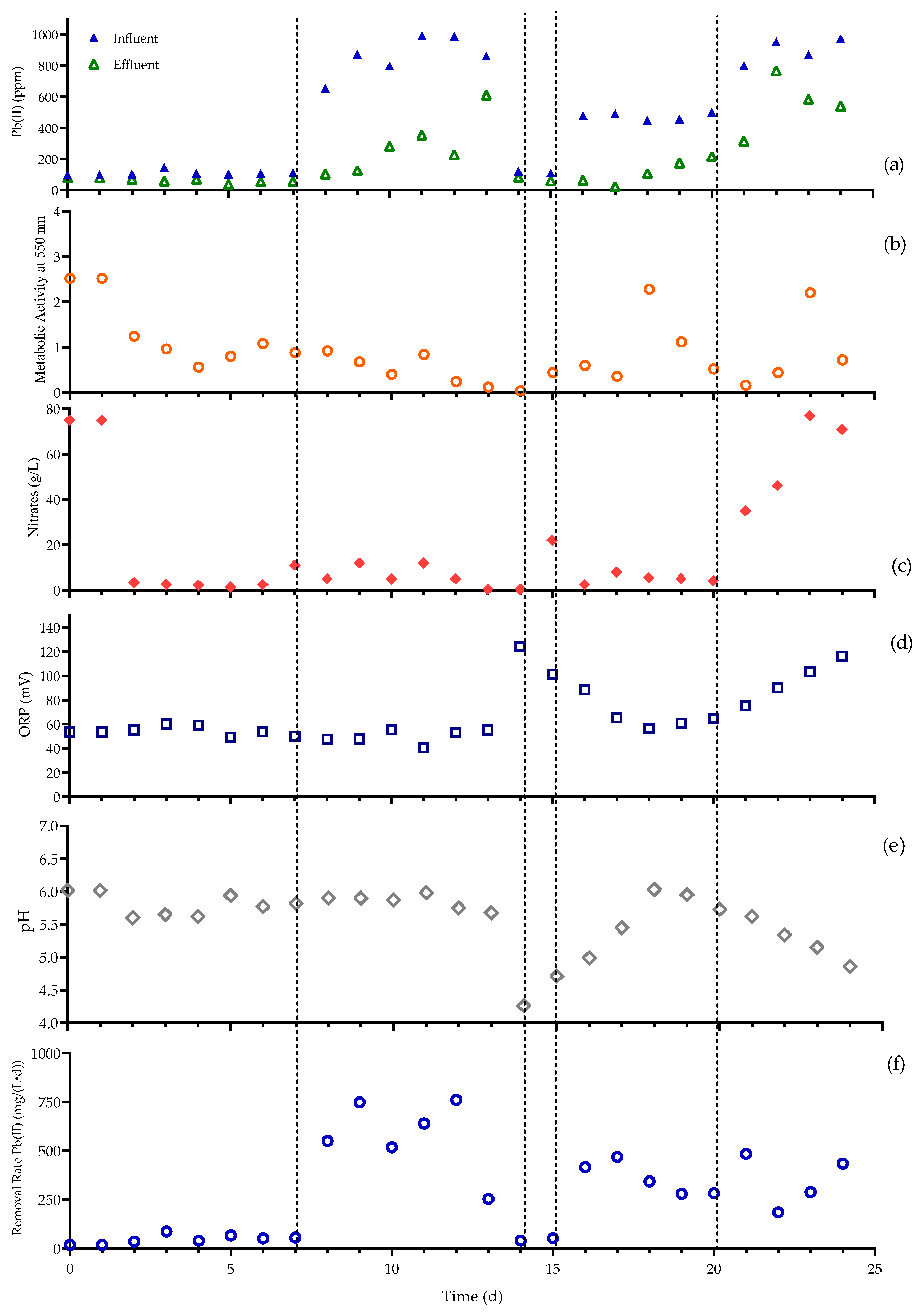 Catalysts 11 00512 g004