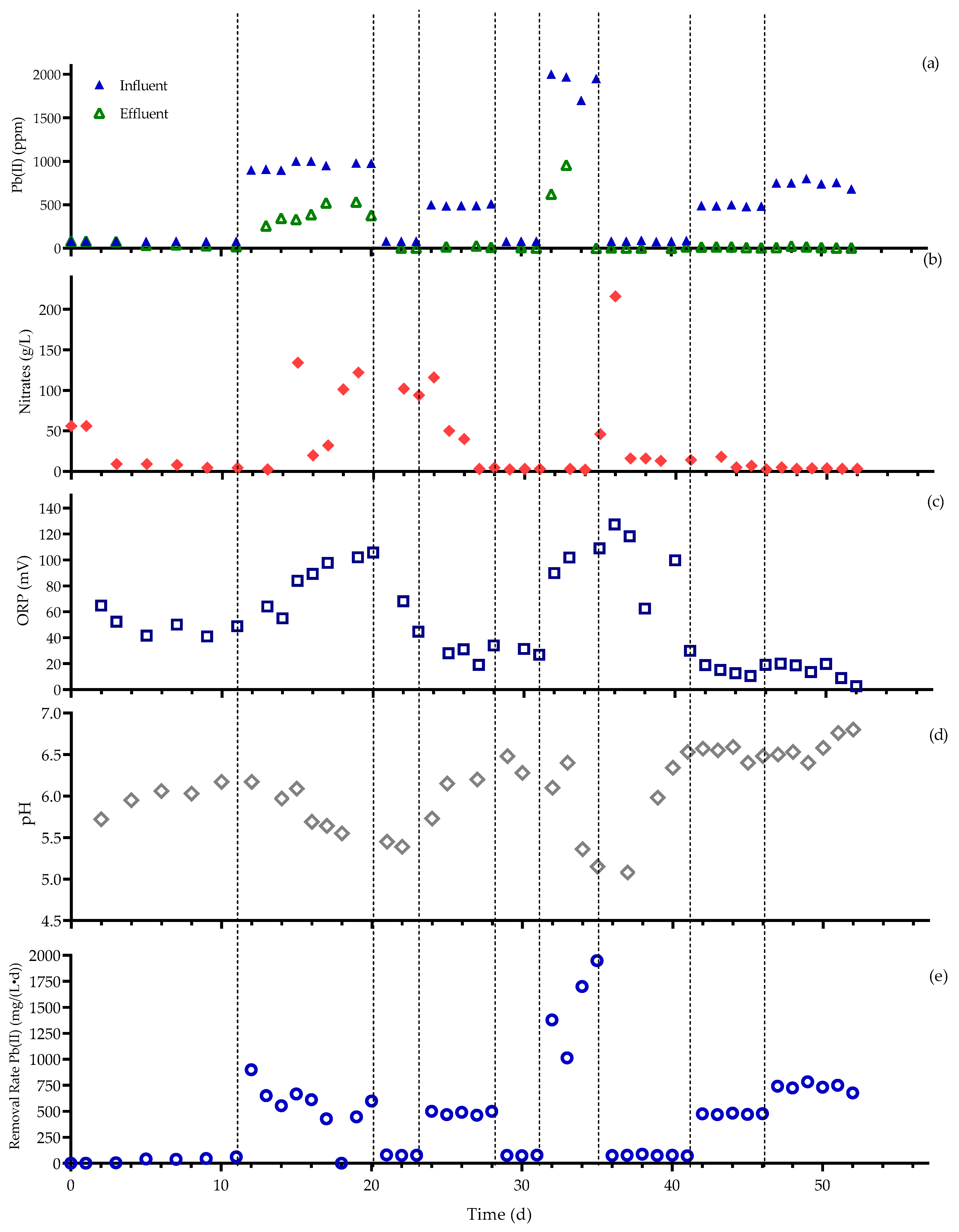 Catalysts 11 00512 g005