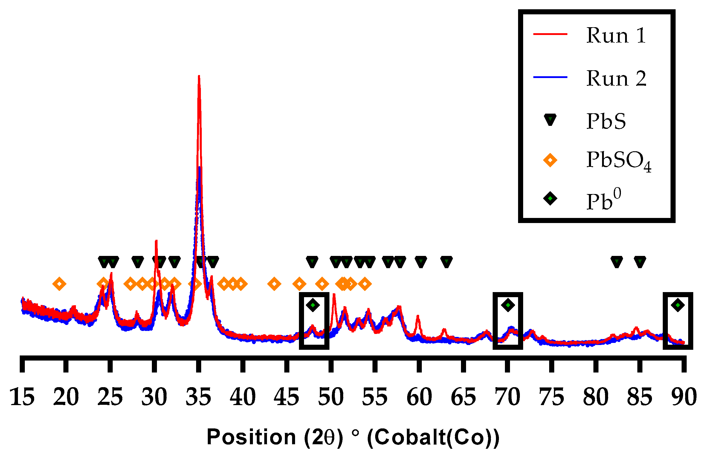 Catalysts 11 00512 g006
