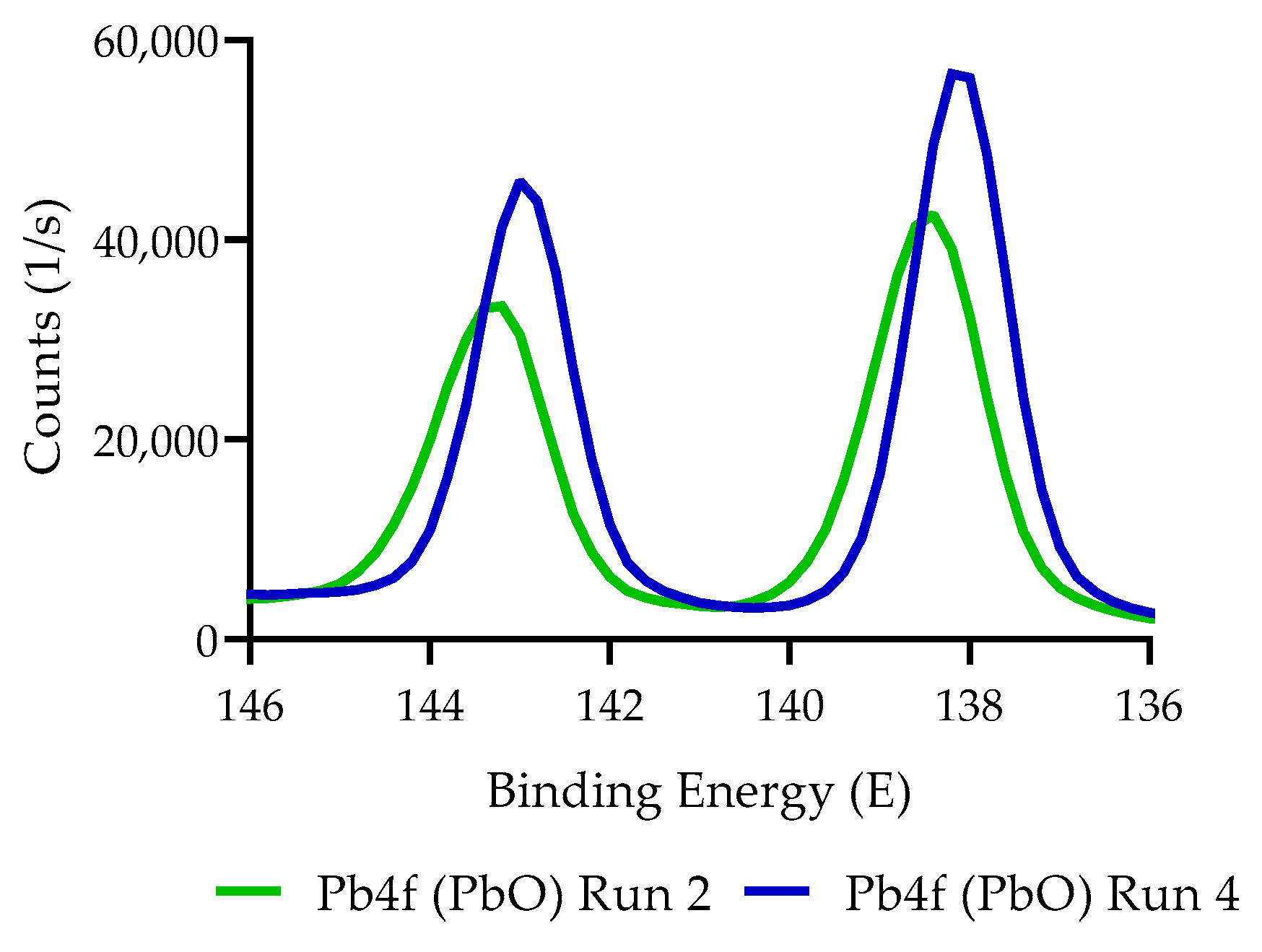 Catalysts 11 00512 g007