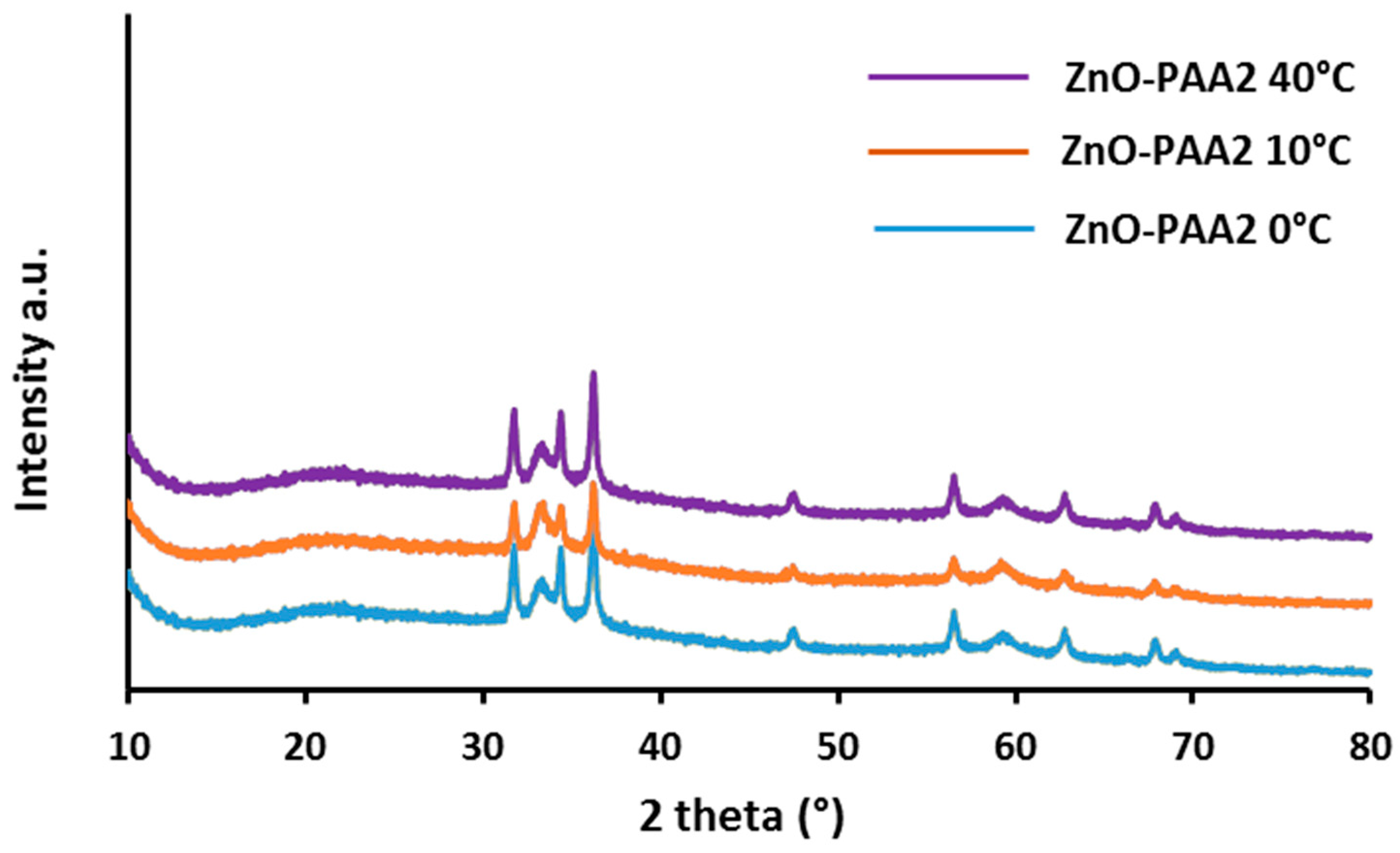 Catalysts 11 00516 g002