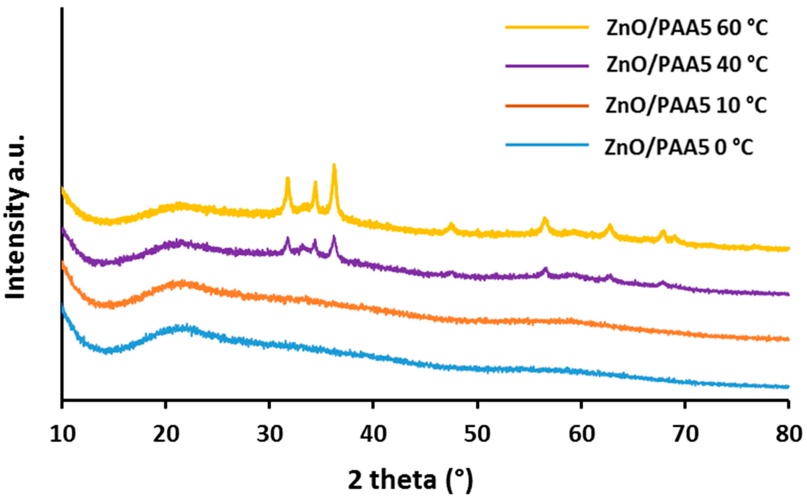 Catalysts 11 00516 g004