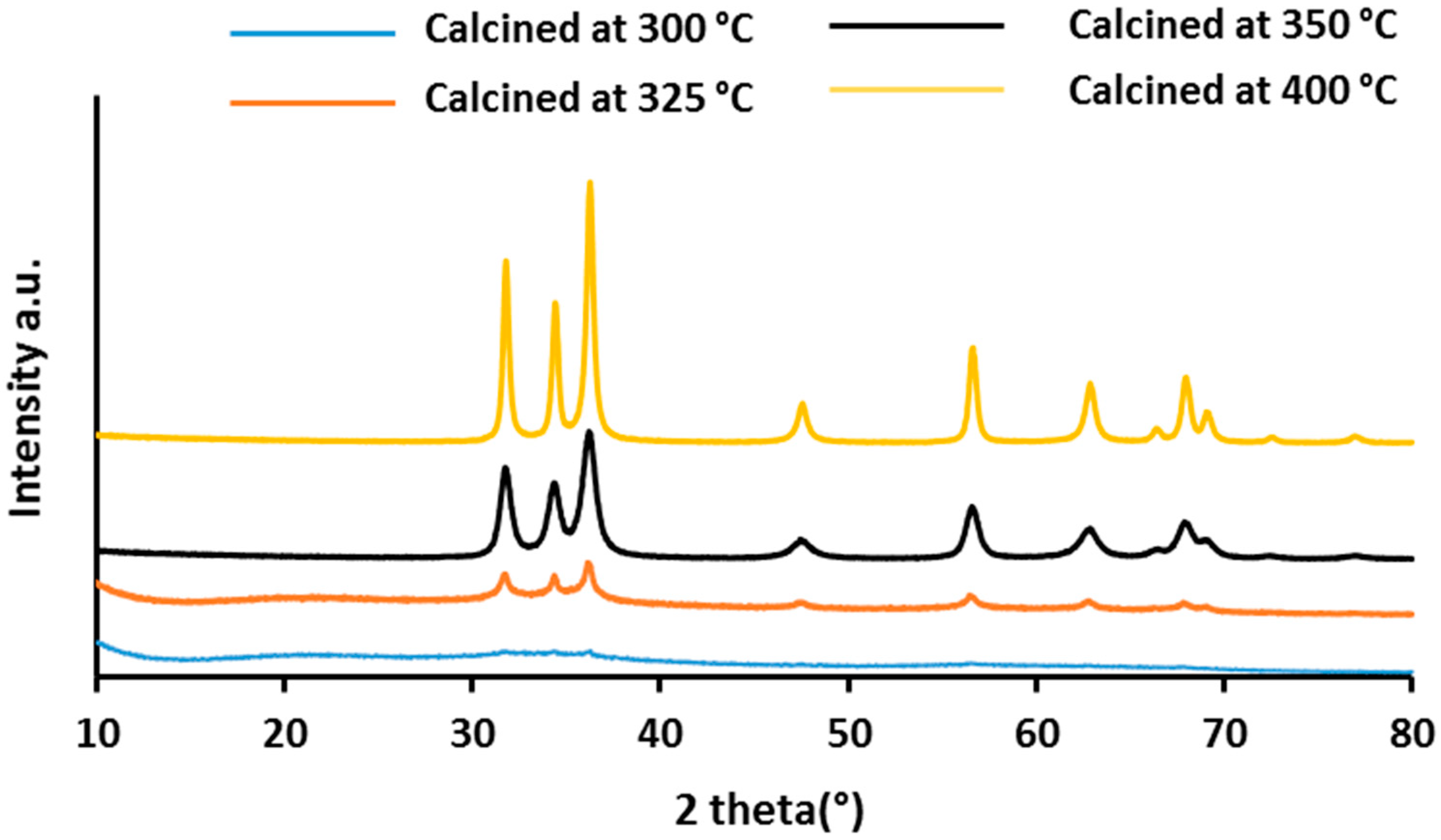 Catalysts 11 00516 g006